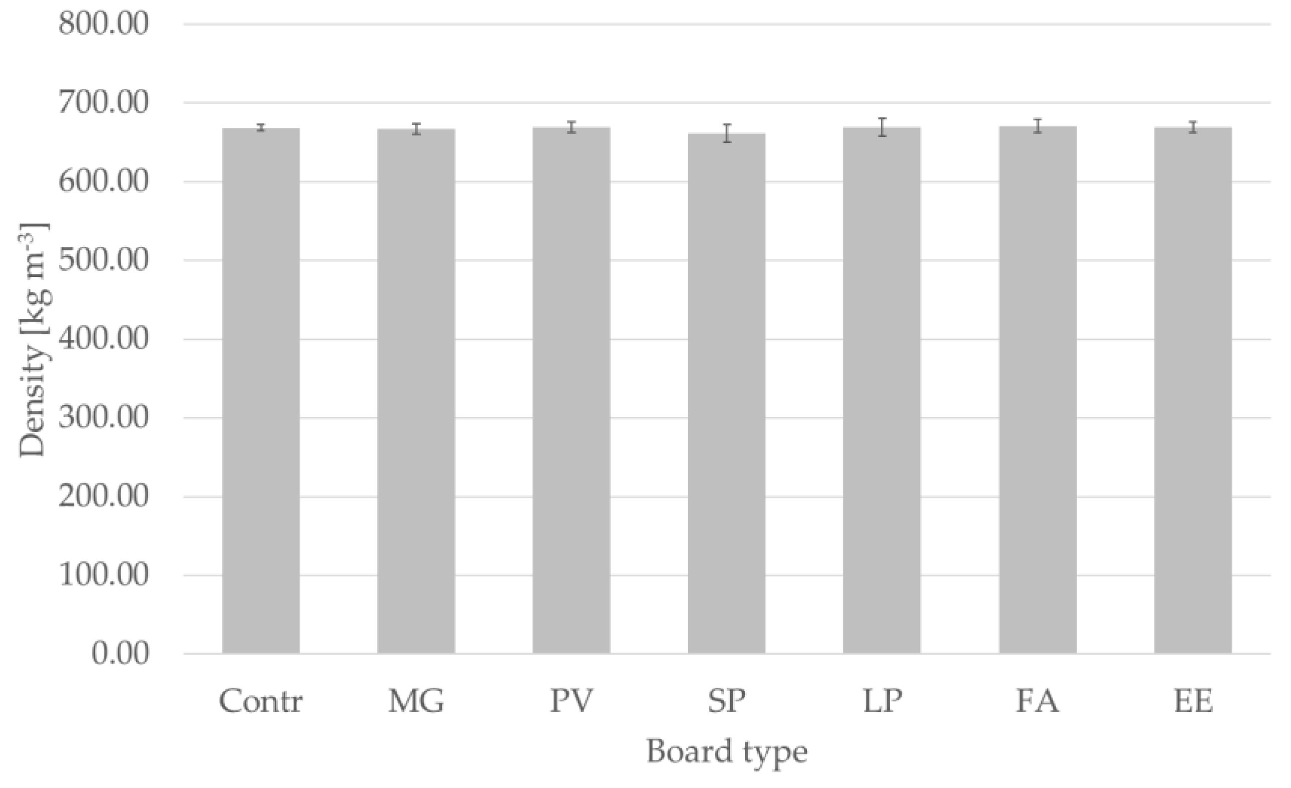 Materials 15 06384 g007