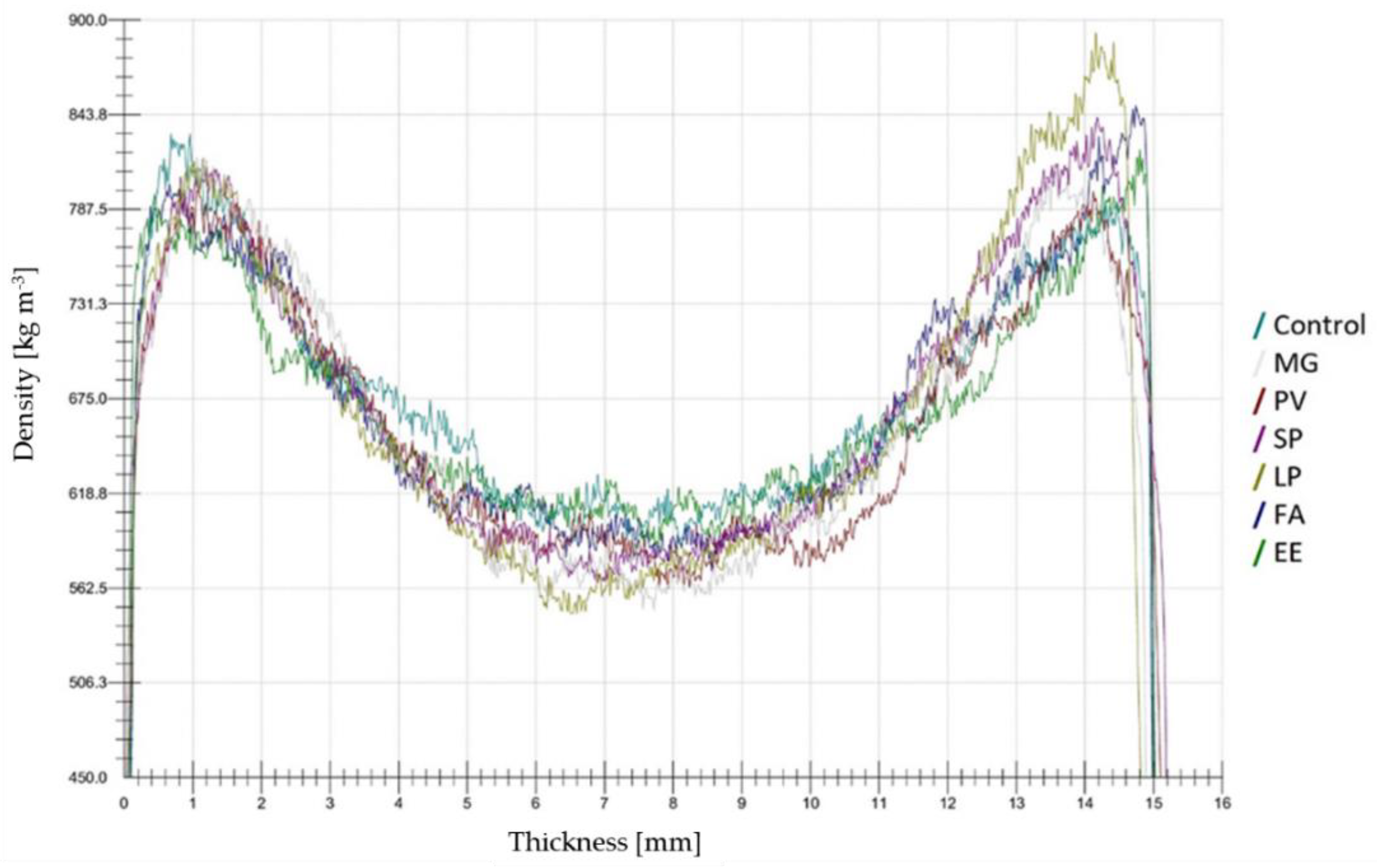 Materials 15 06384 g008
