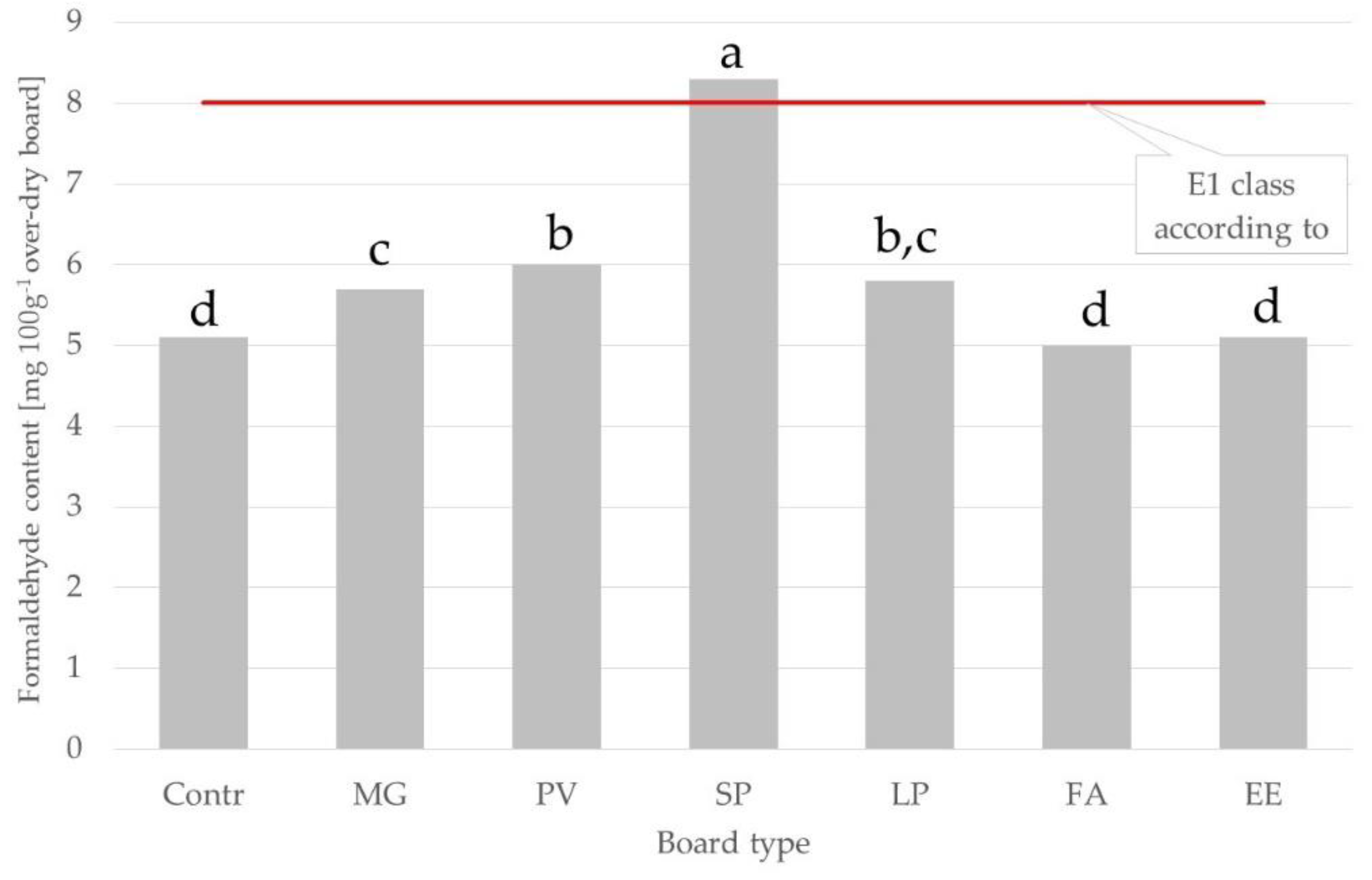 Materials 15 06384 g009