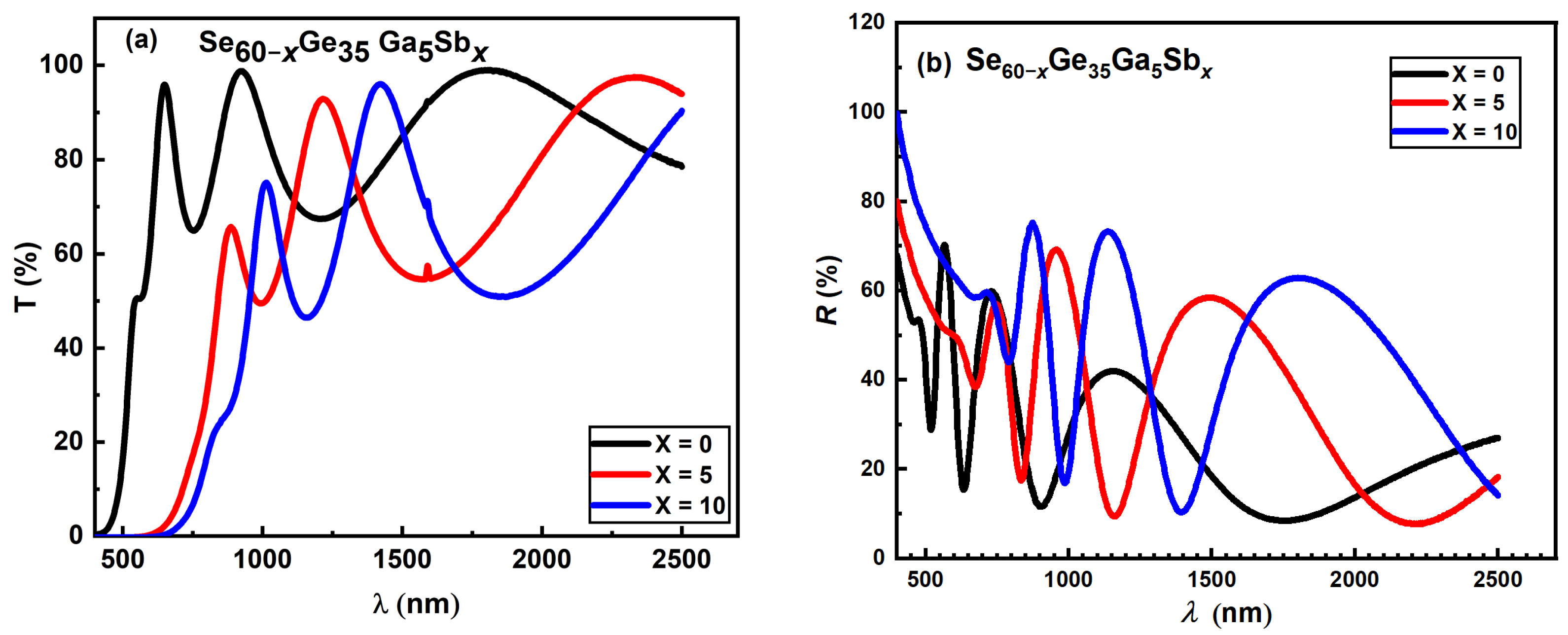 Materials 15 06403 g003