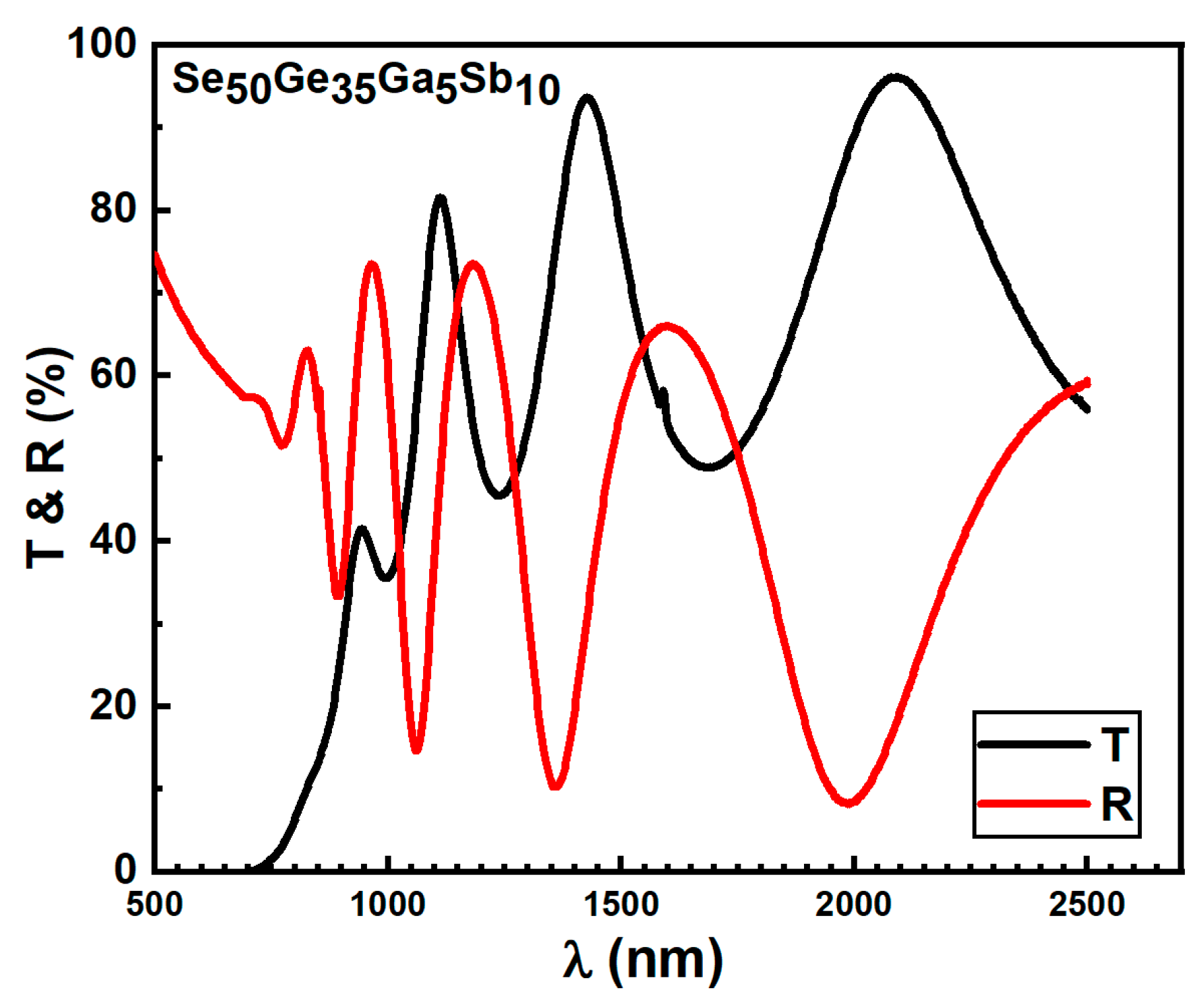 Materials 15 06403 g004