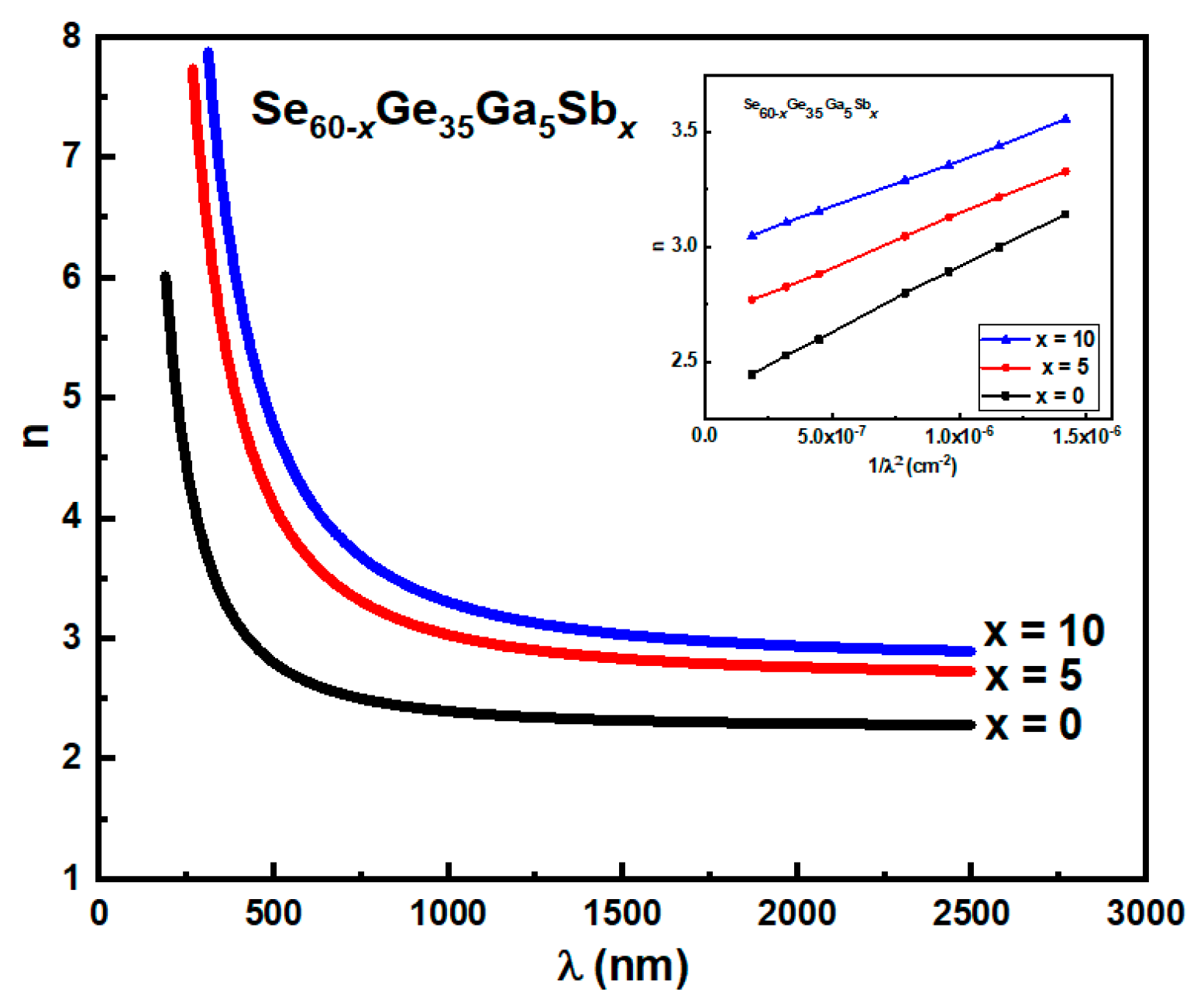 Materials 15 06403 g005