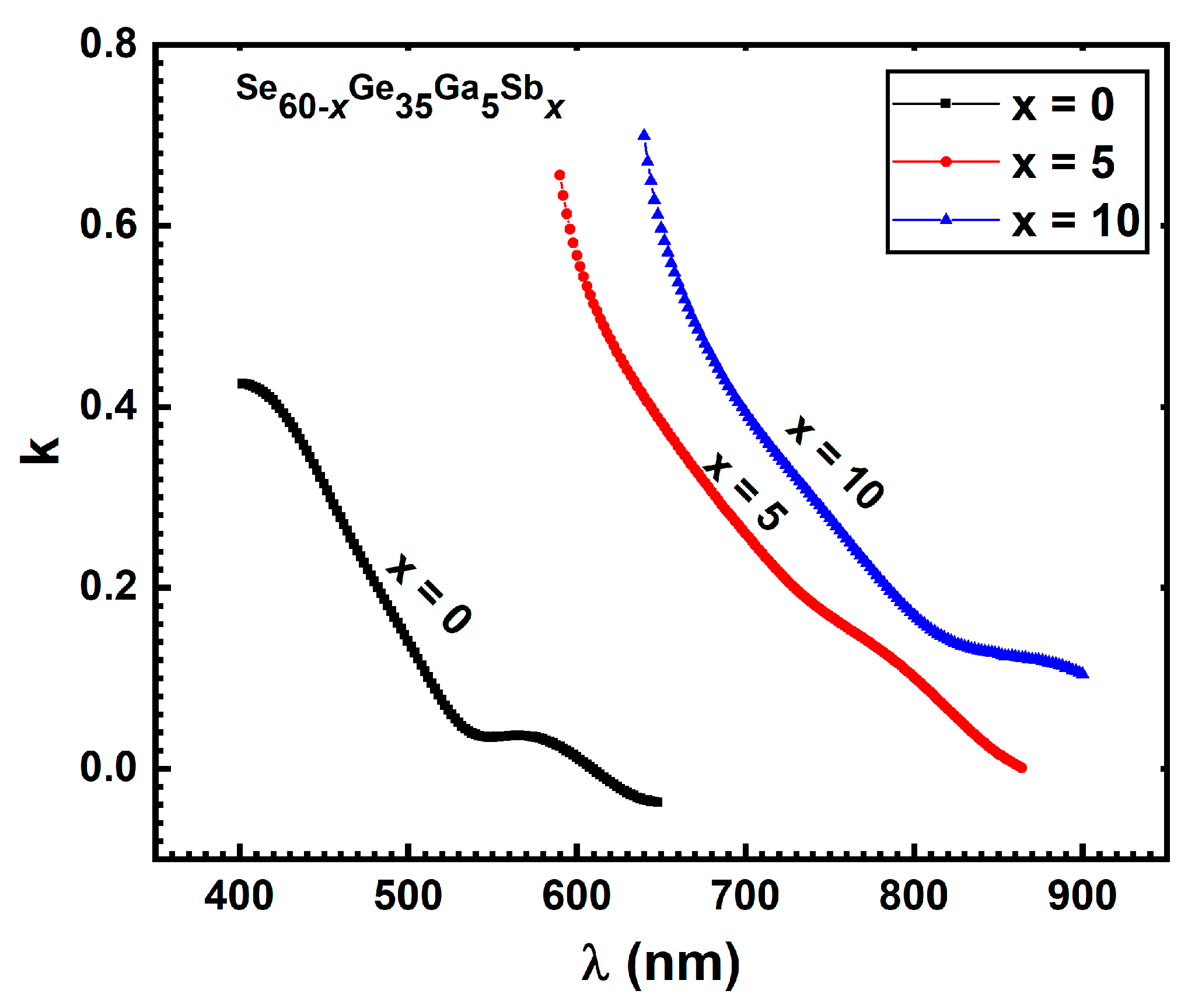 Materials 15 06403 g006