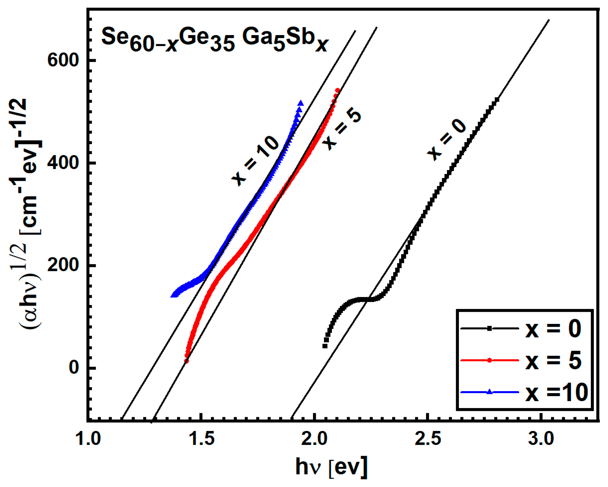 Materials 15 06403 g008