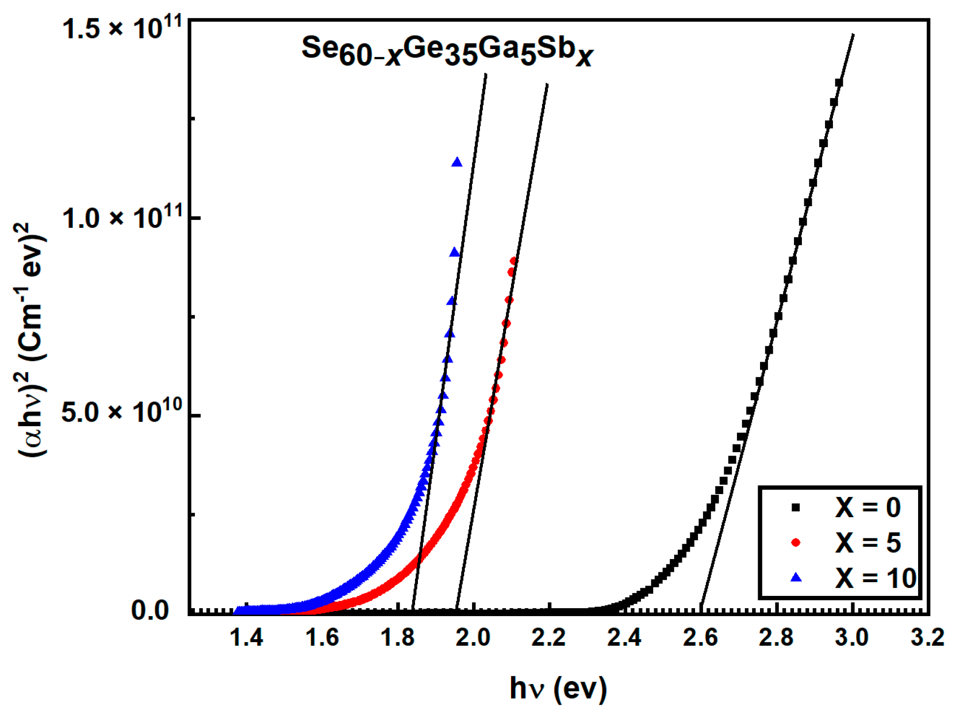 Materials 15 06403 g009