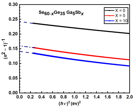 Materials 15 06403 g012 550