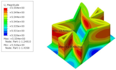 Materials 15 06407 i047