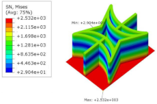 Materials 15 06407 i052