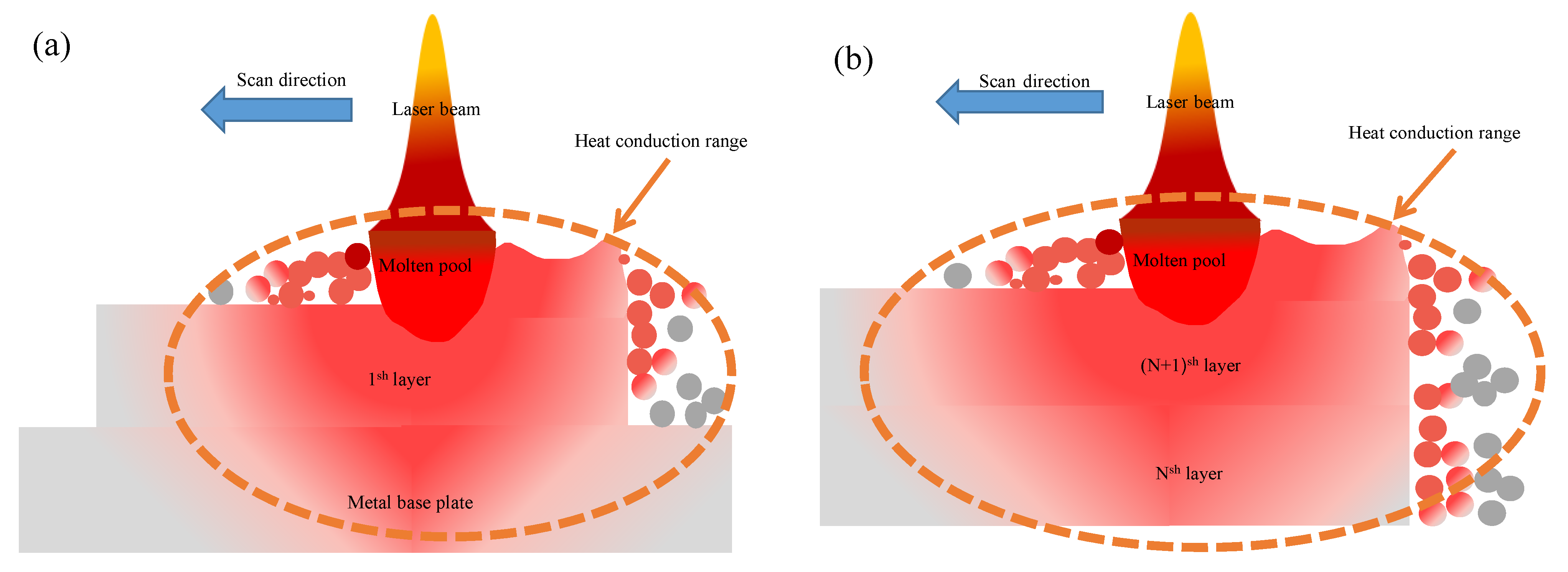 Materials 15 06408 g003