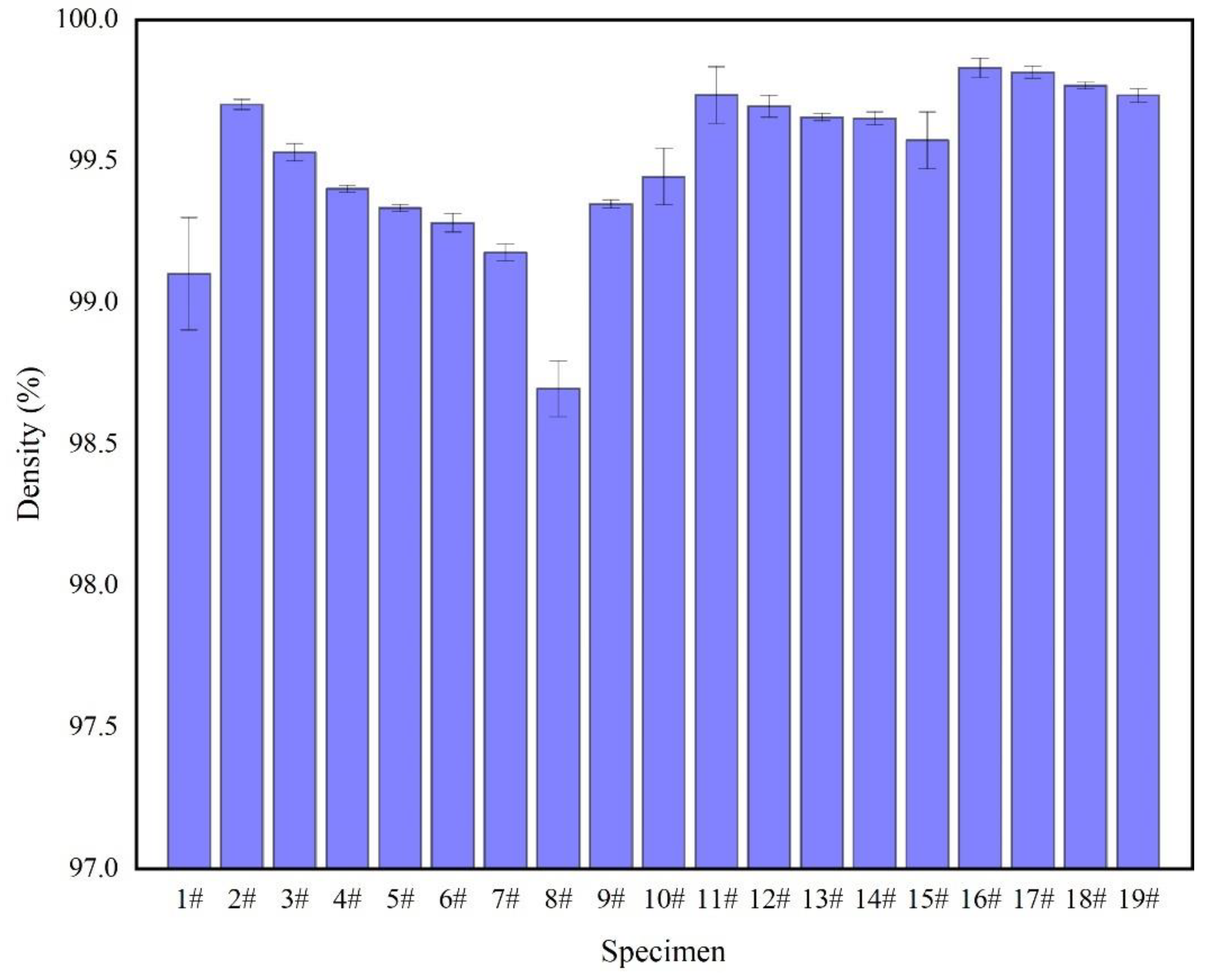 Materials 15 06408 g005