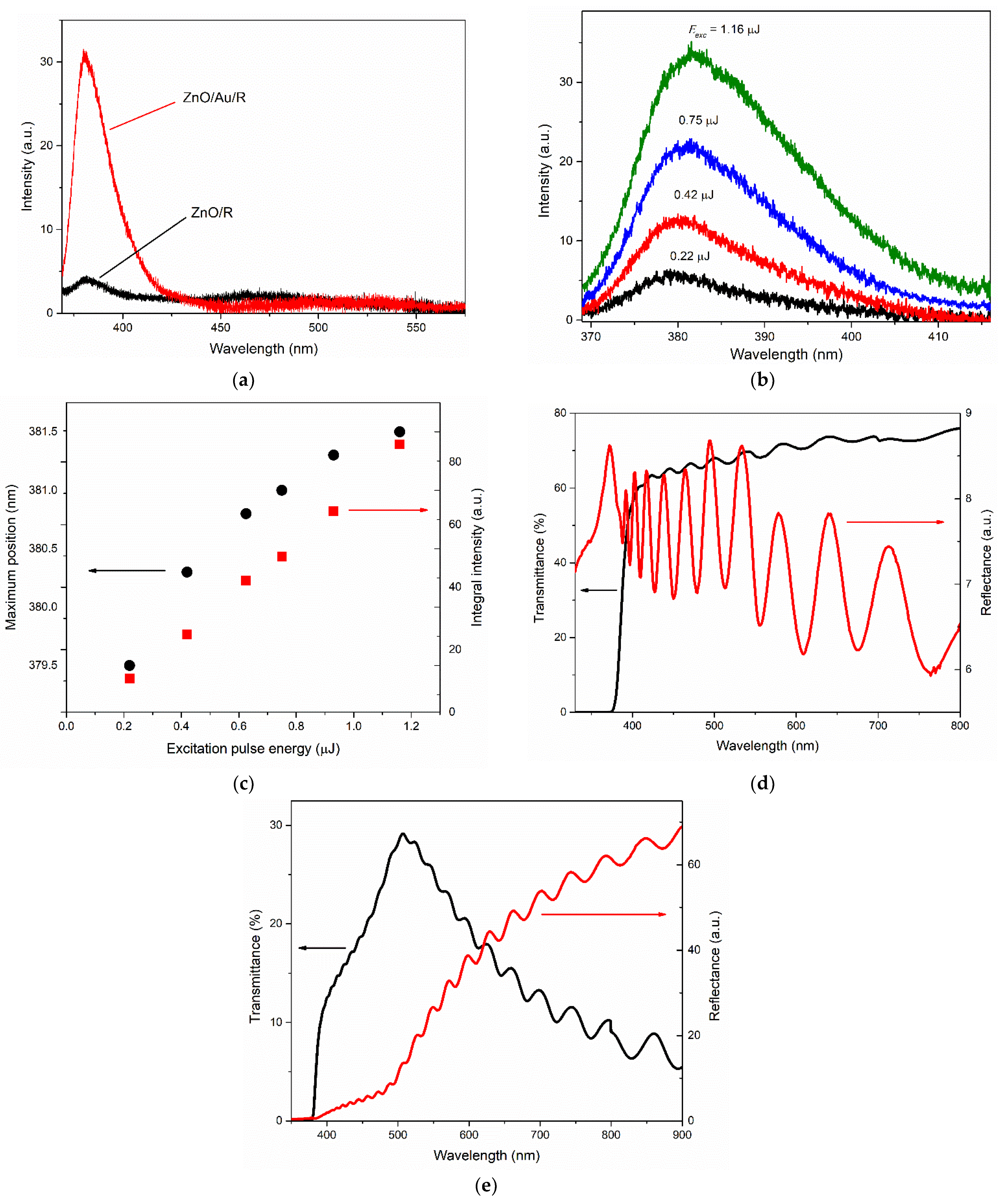 Materials 15 06409 g004
