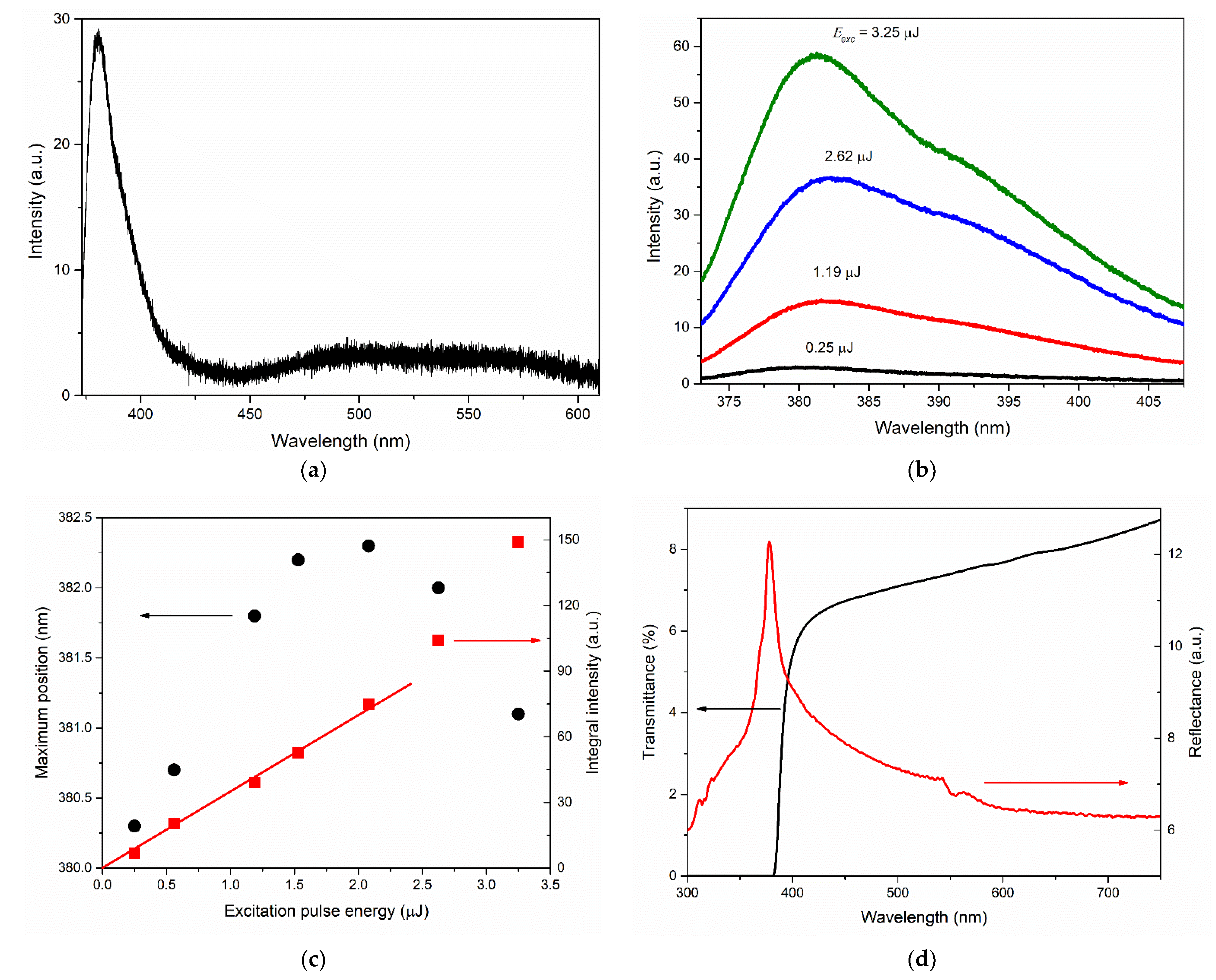 Materials 15 06409 g005