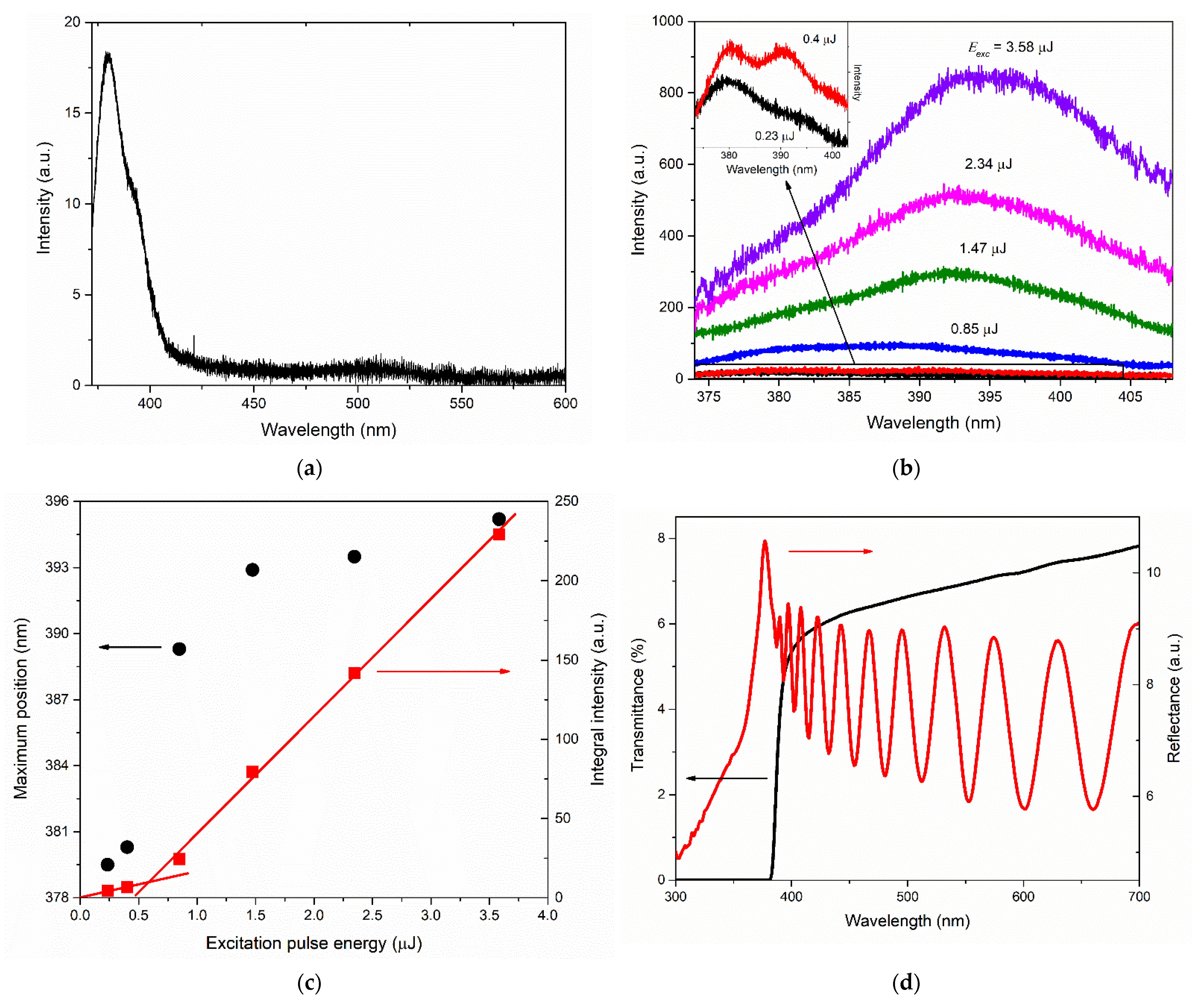 Materials 15 06409 g006
