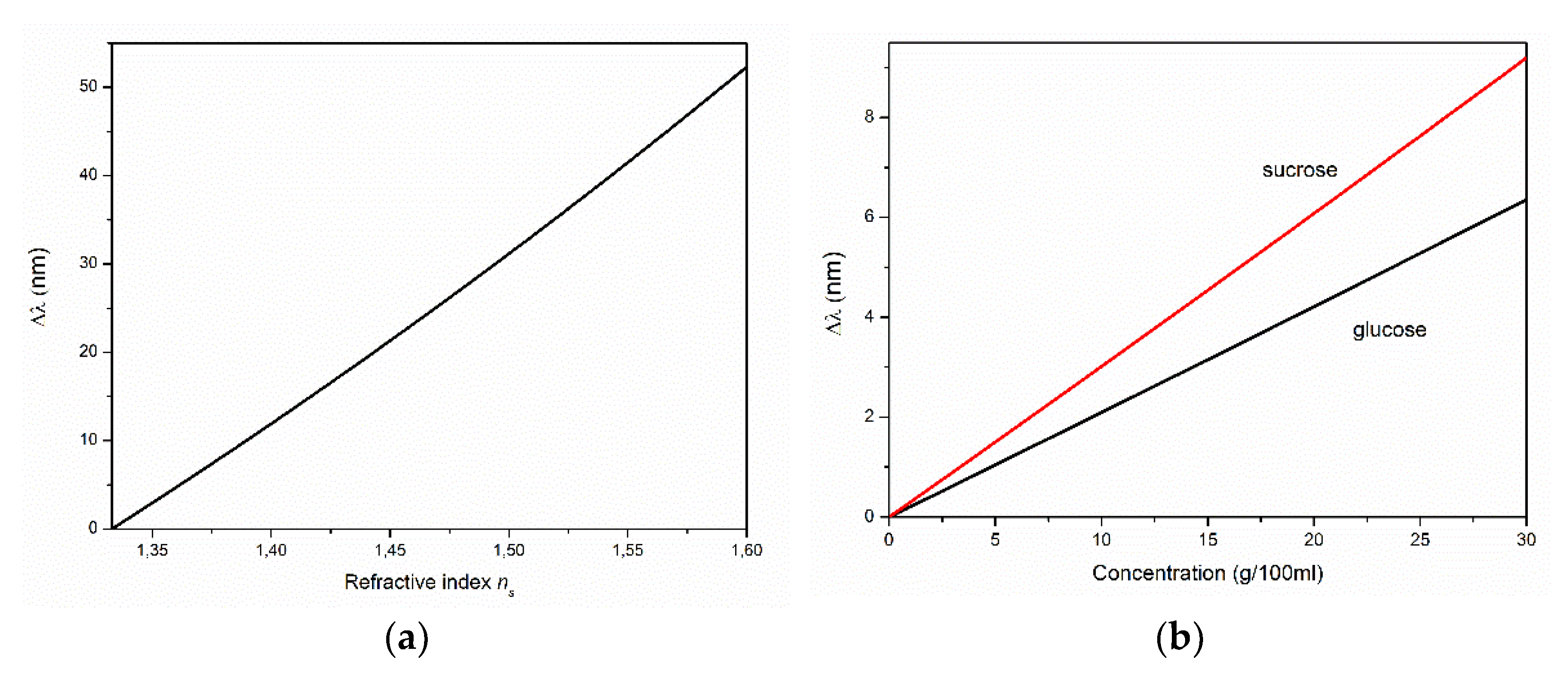 Materials 15 06409 g007