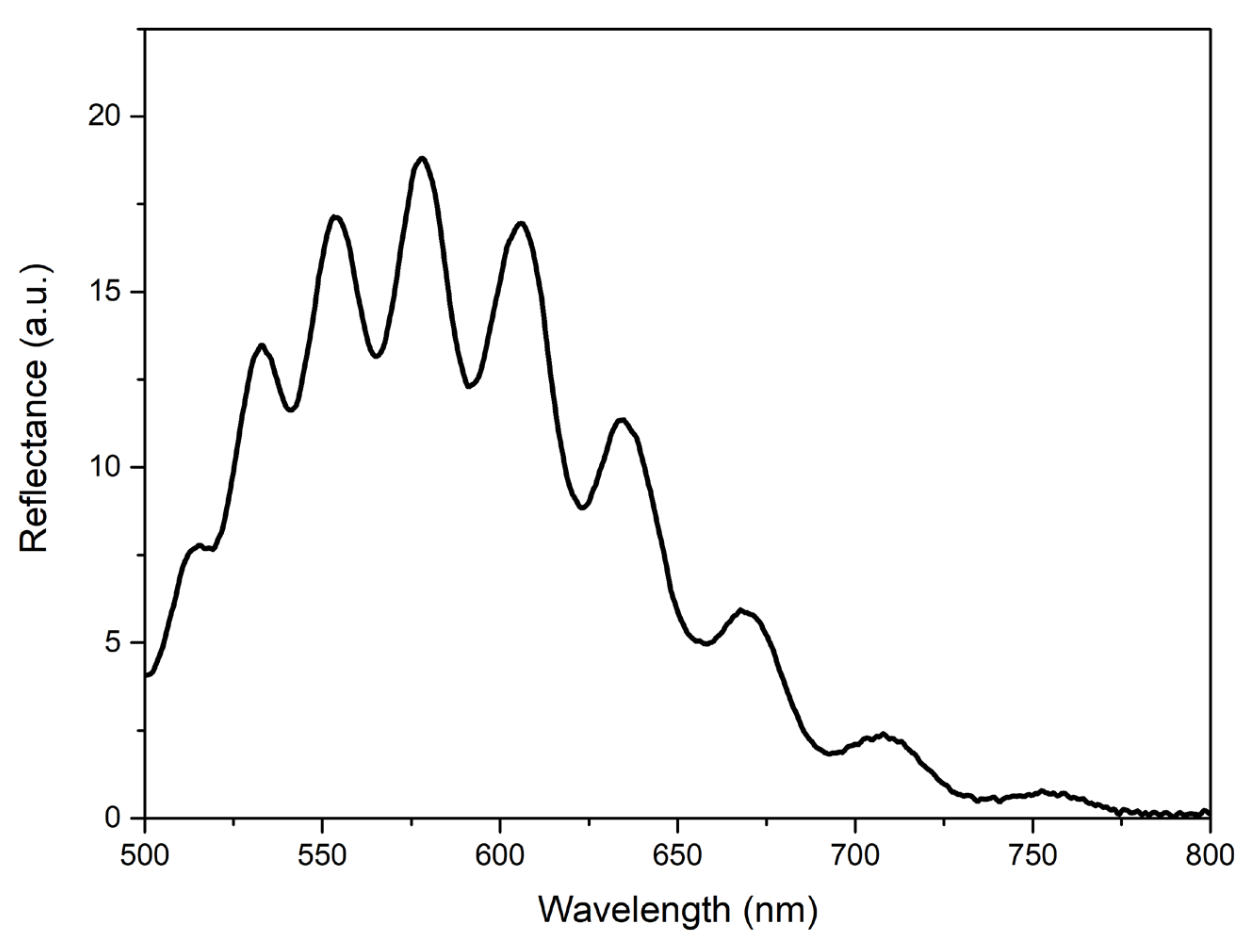 Materials 15 06409 g008