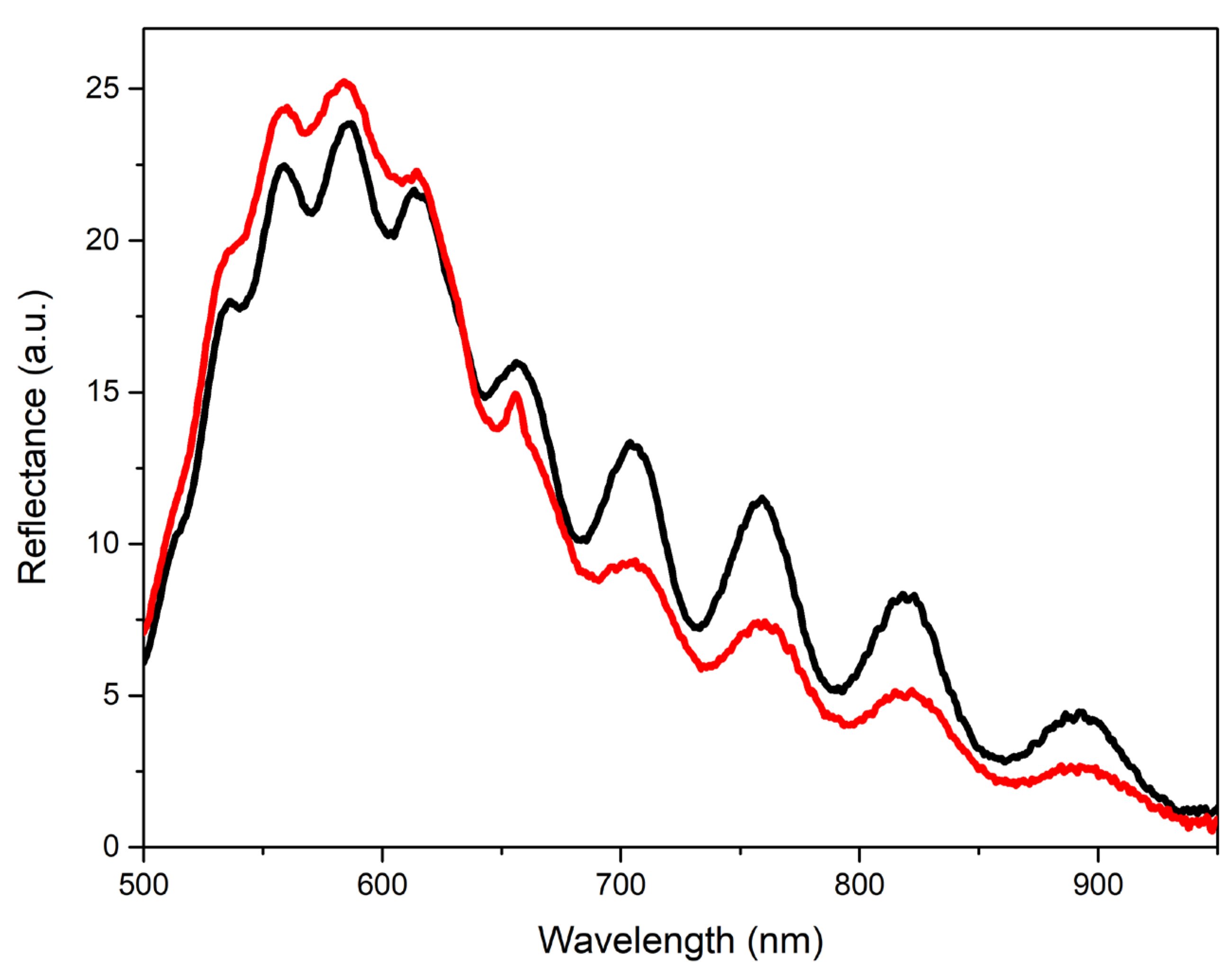 Materials 15 06409 g009