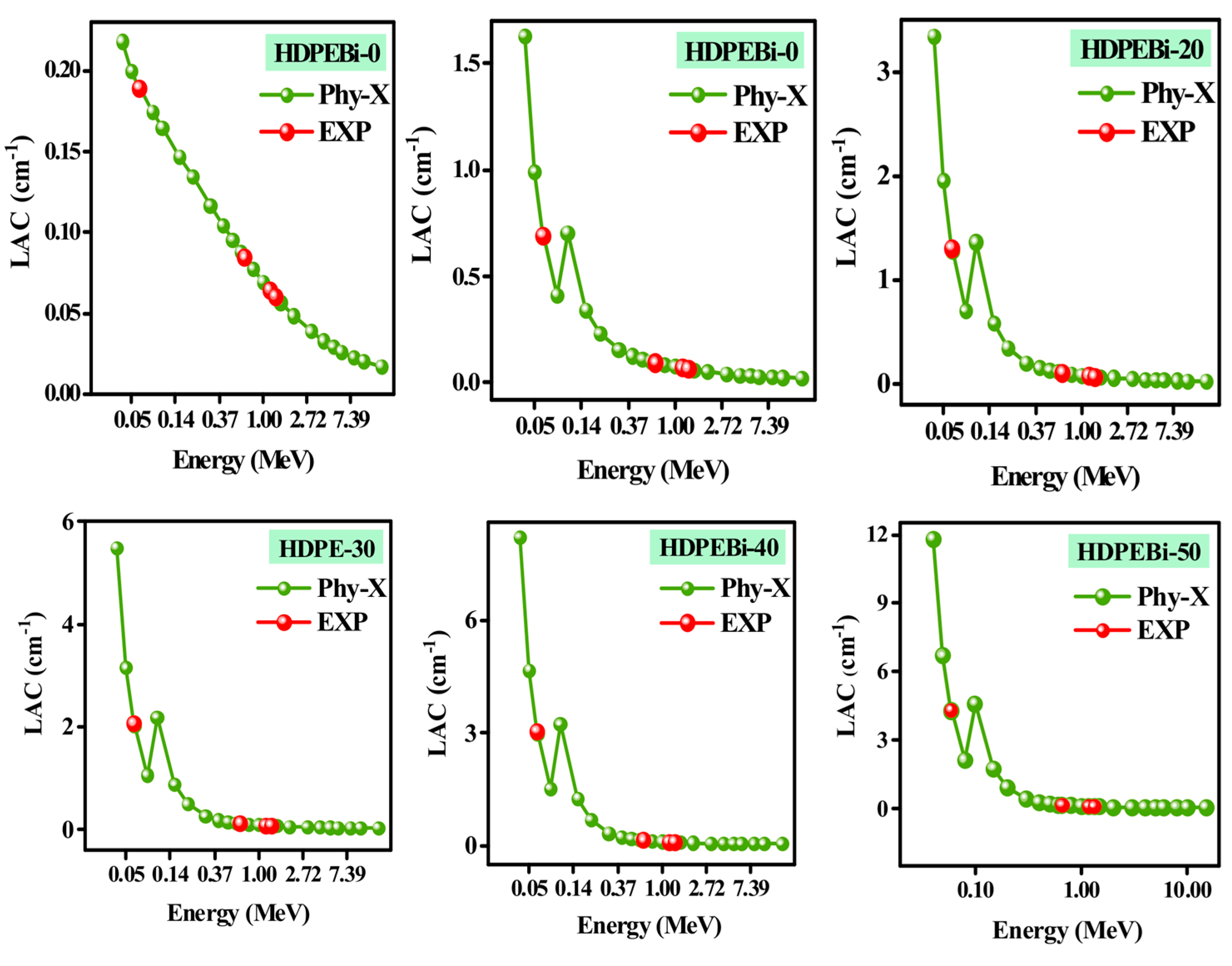 Materials 15 06410 g004