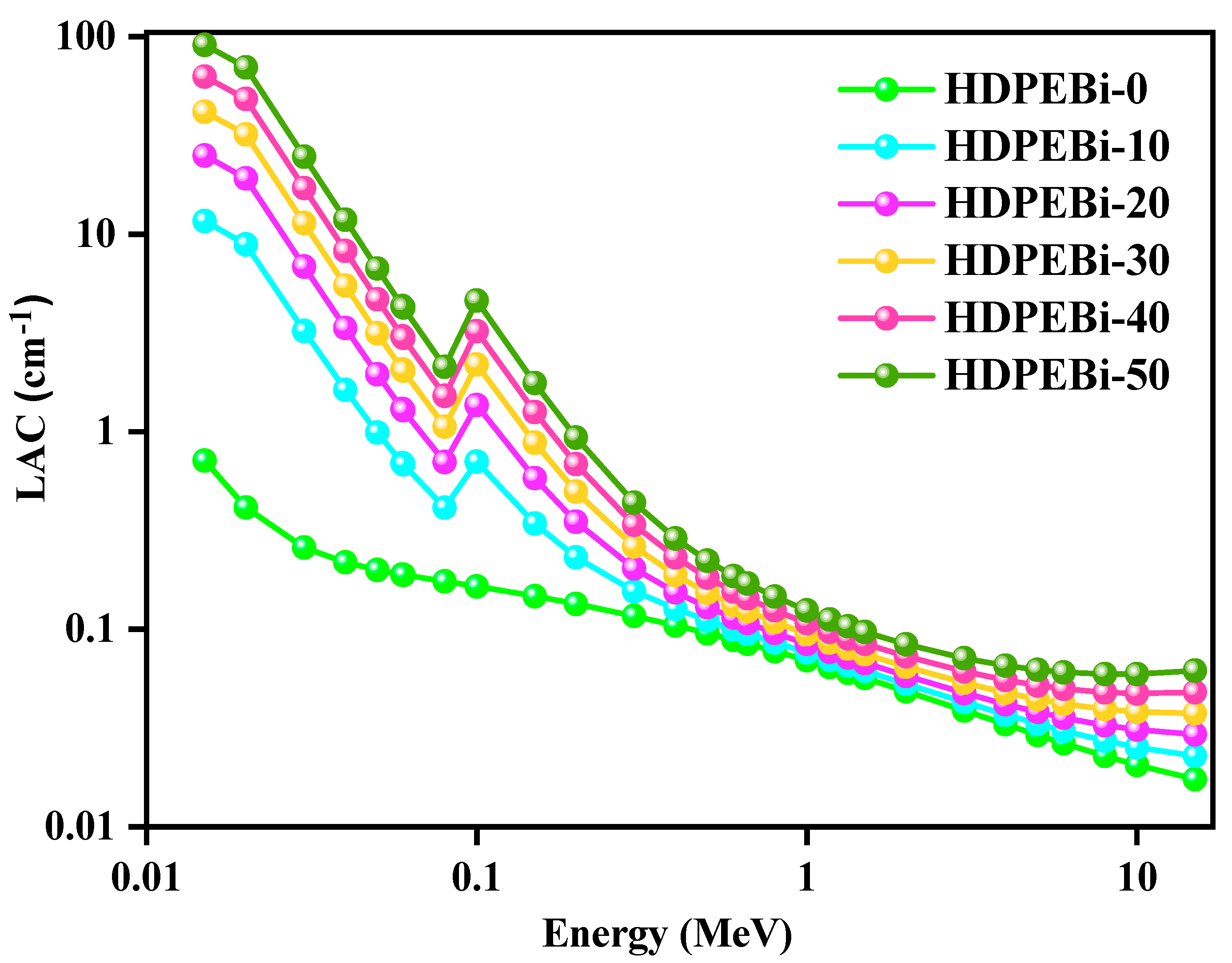 Materials 15 06410 g005