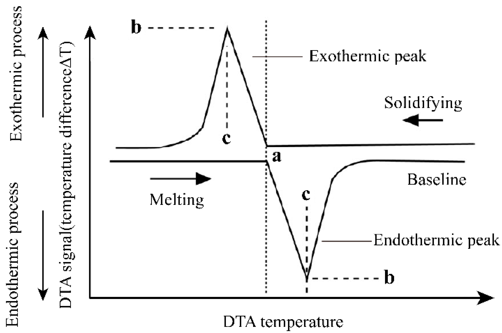 Materials 15 06411 g003