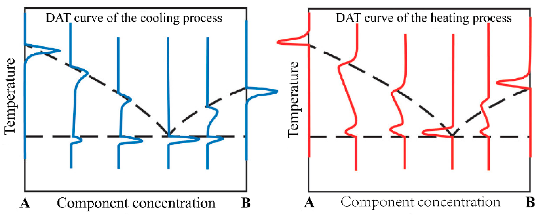 Materials 15 06411 g004
