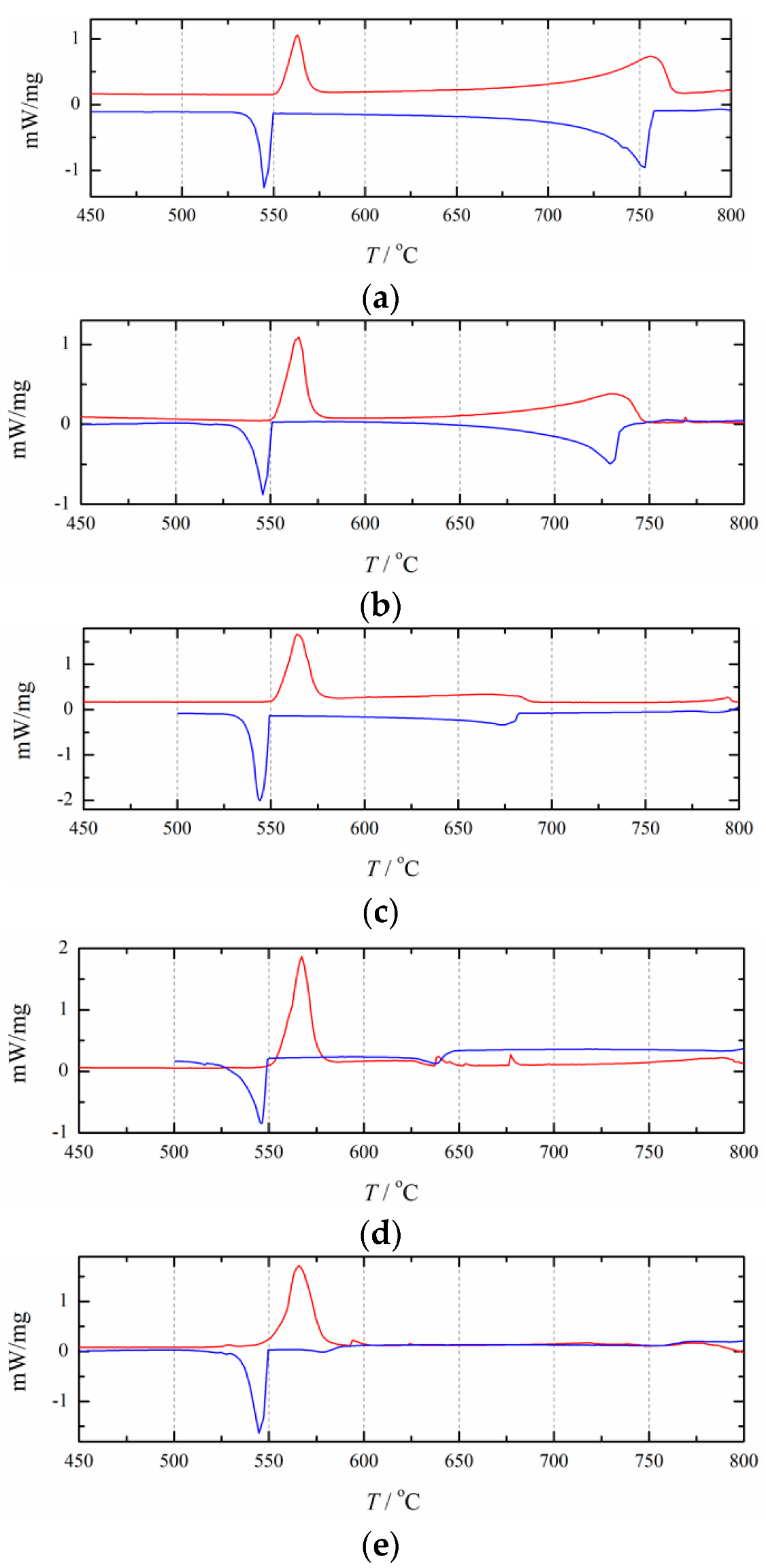 Materials 15 06411 g006a
