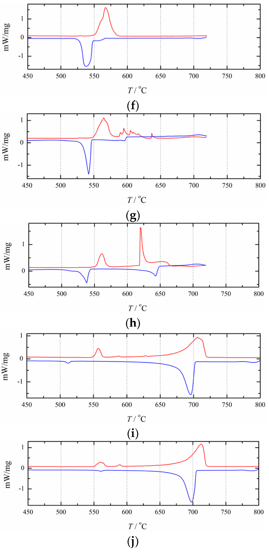 Materials 15 06411 g006b