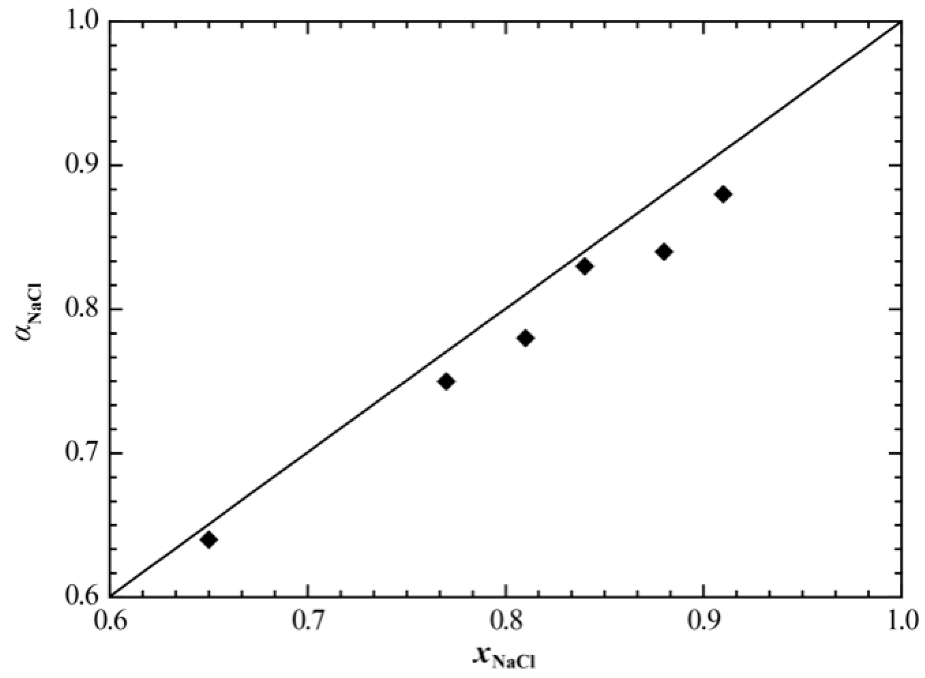 Materials 15 06411 g009