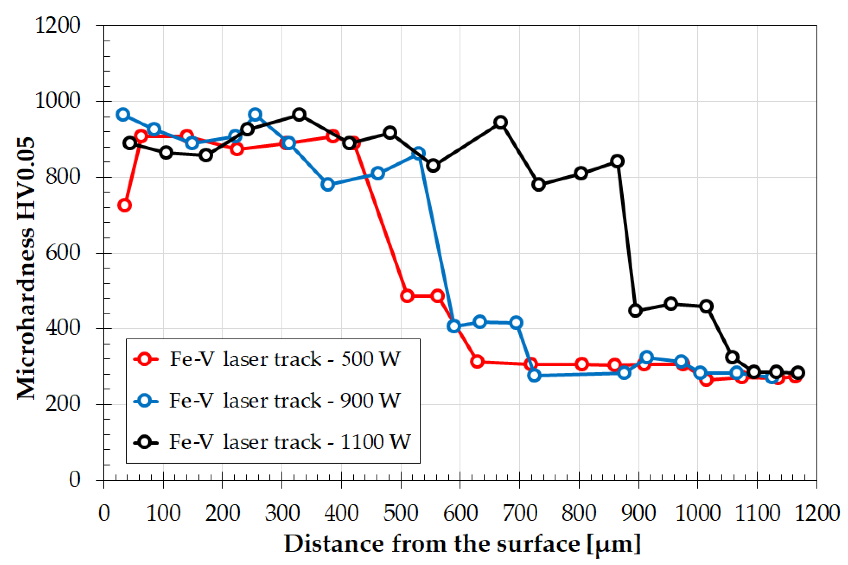 Materials 15 06417 g005