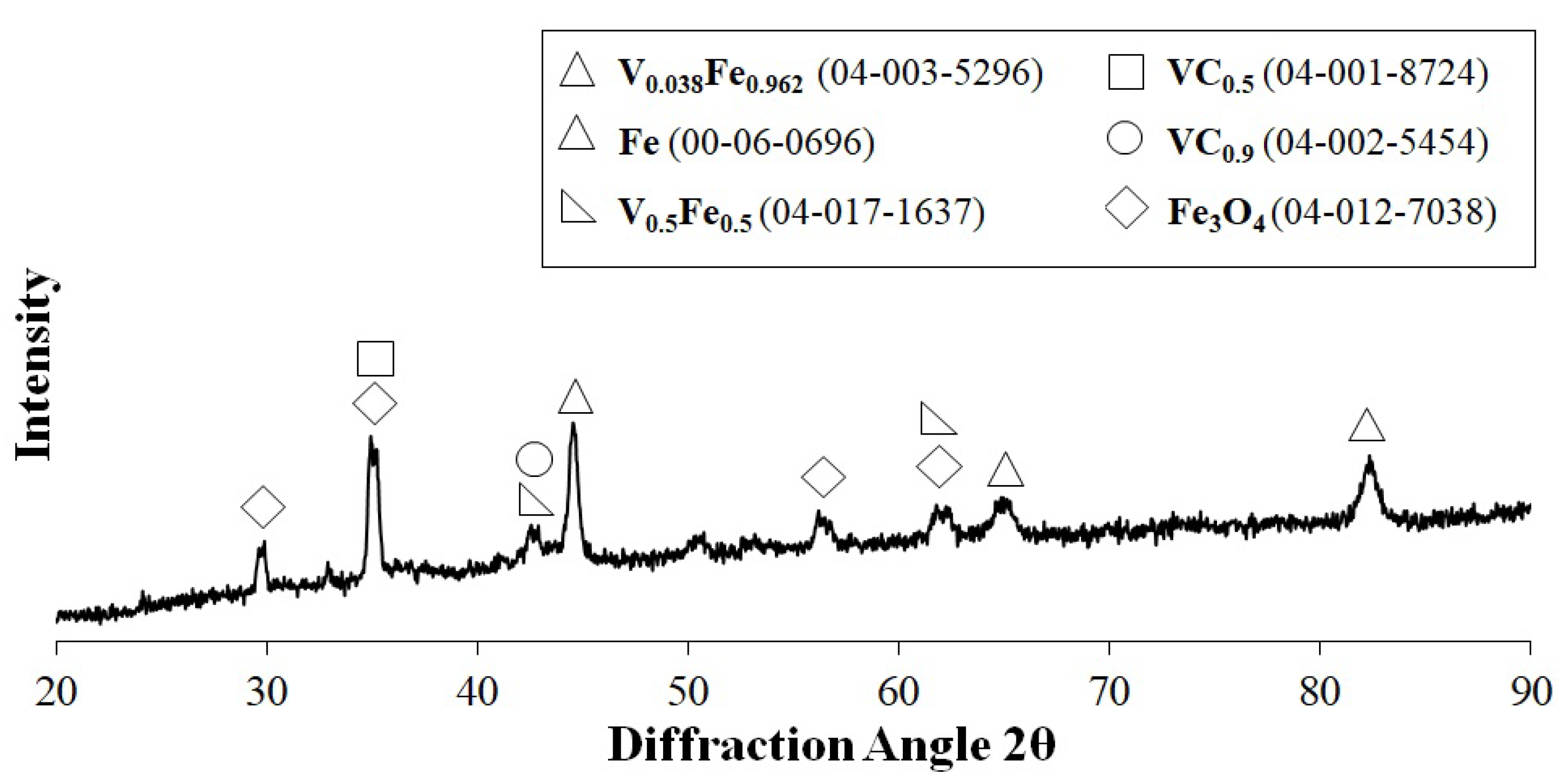 Materials 15 06417 g007