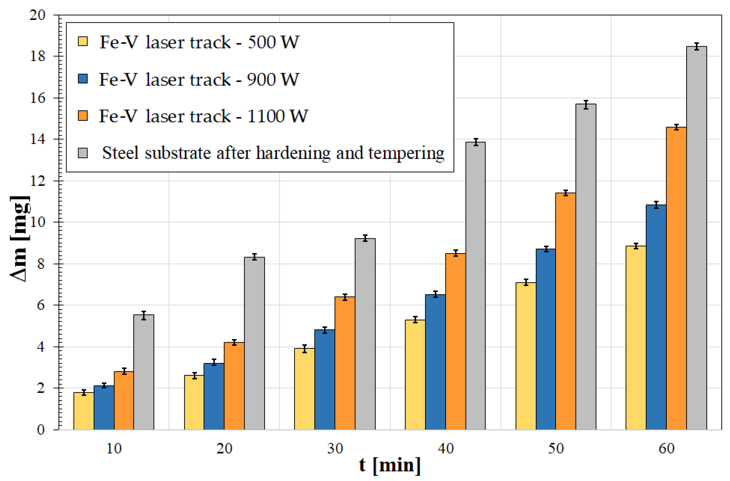 Materials 15 06417 g009
