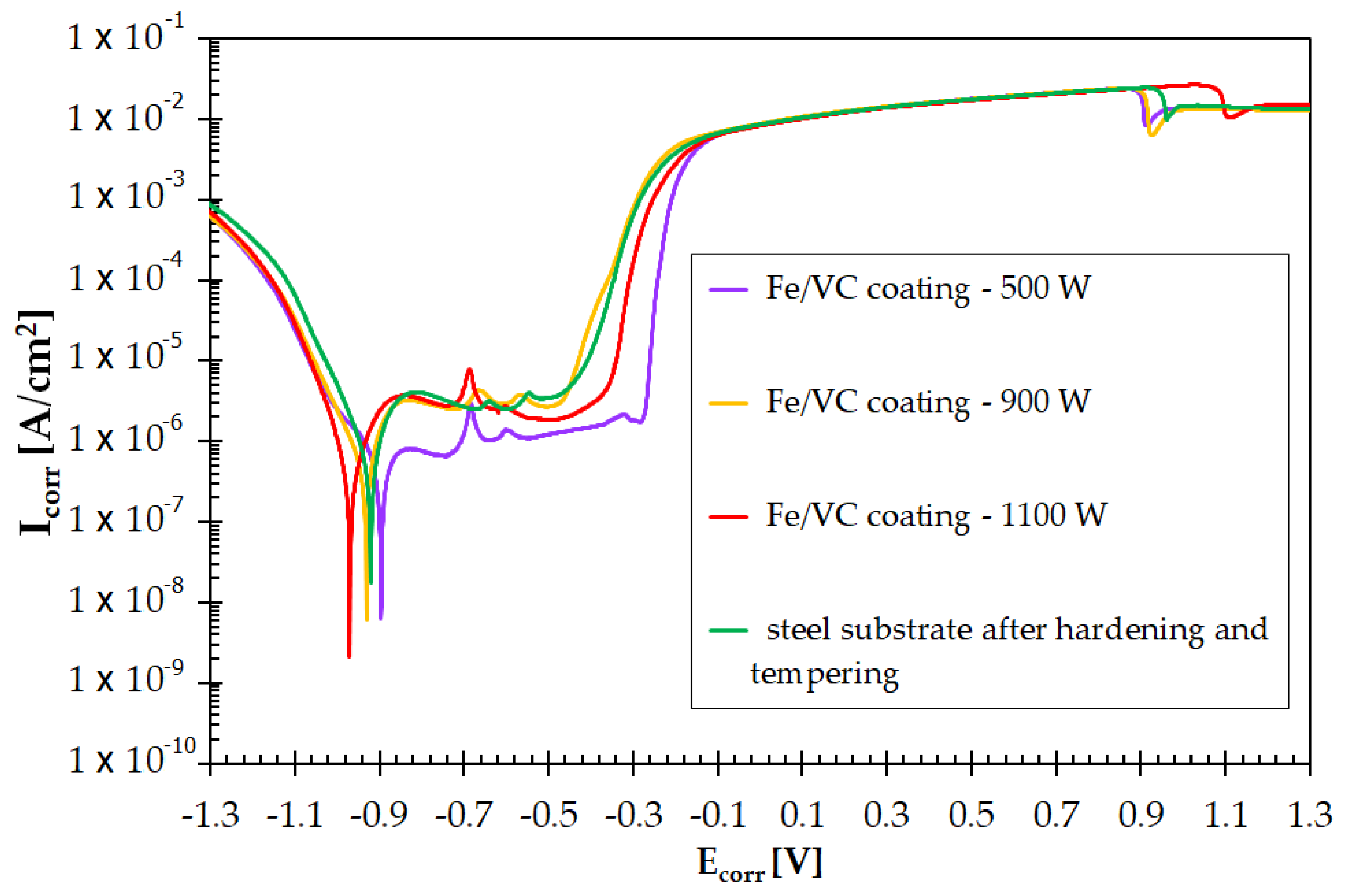 Materials 15 06417 g015
