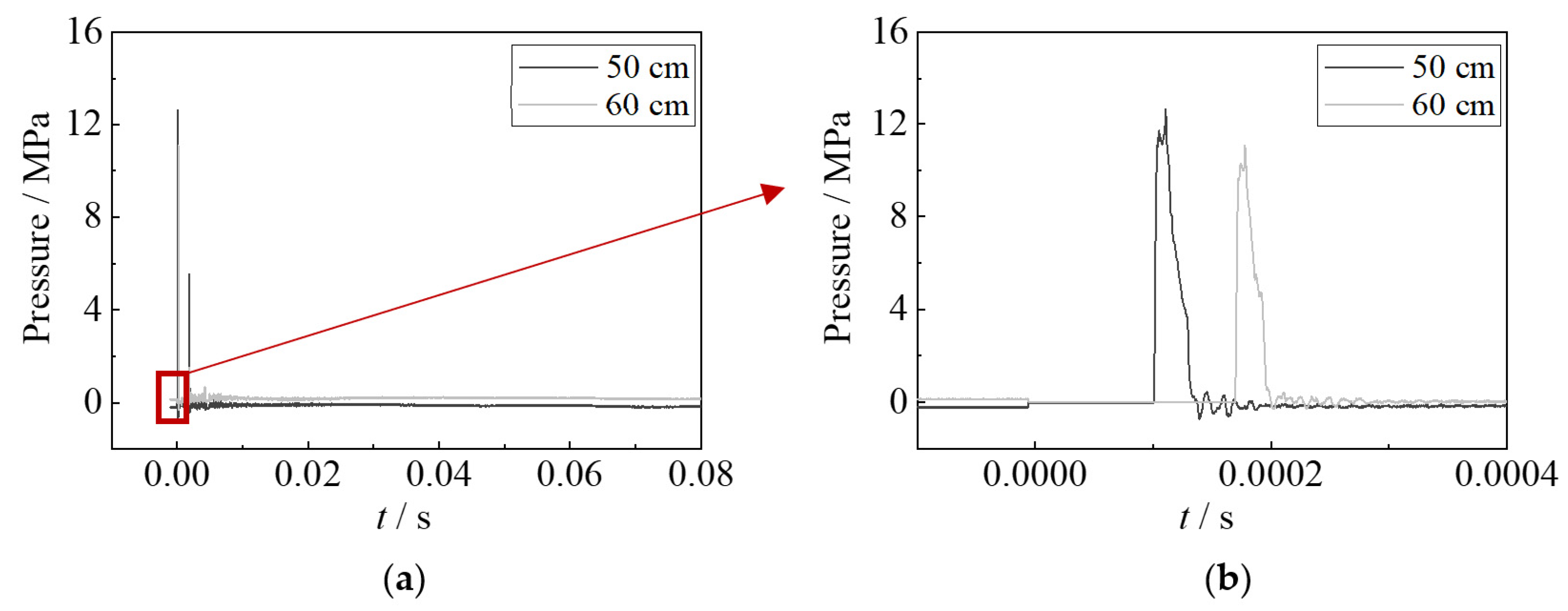 Materials 15 06419 g007