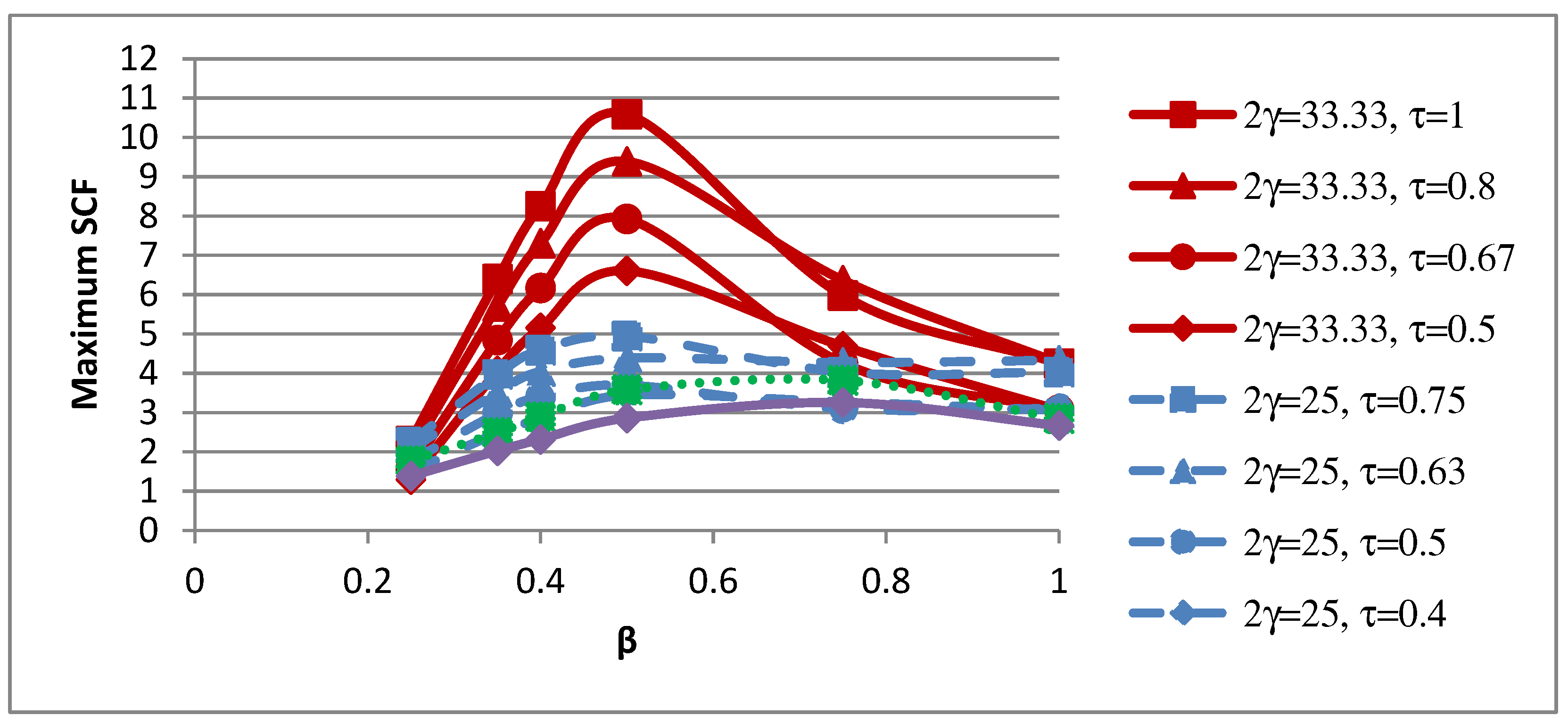 Materials 15 06421 g008