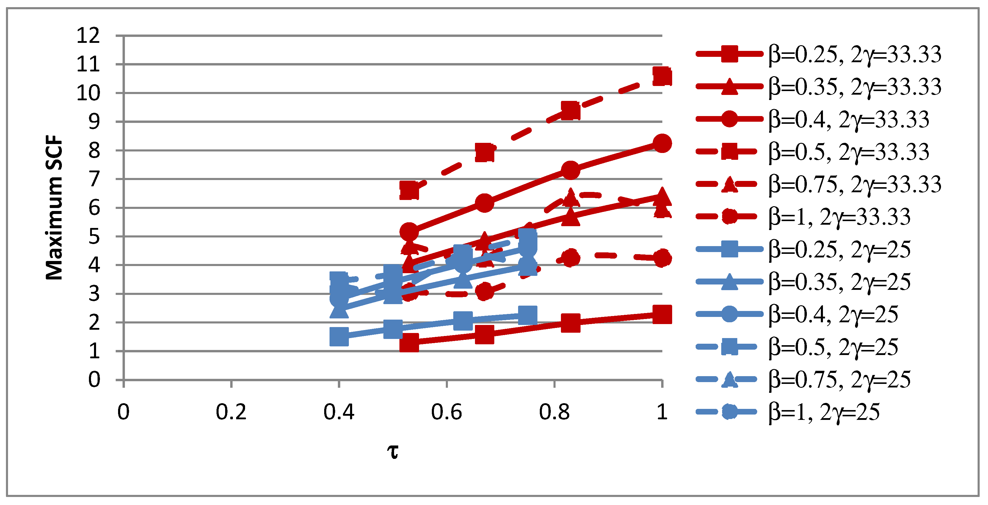 Materials 15 06421 g010