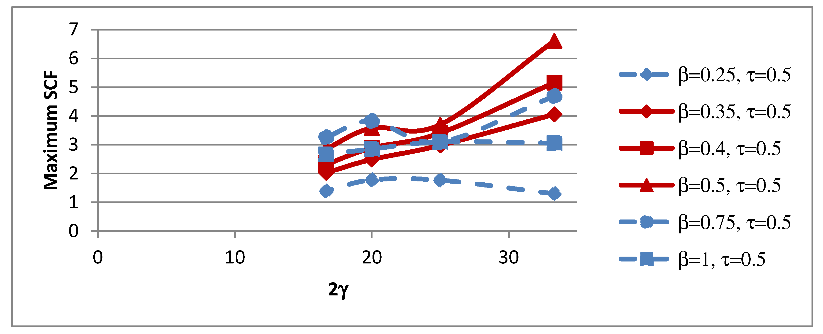 Materials 15 06421 g012