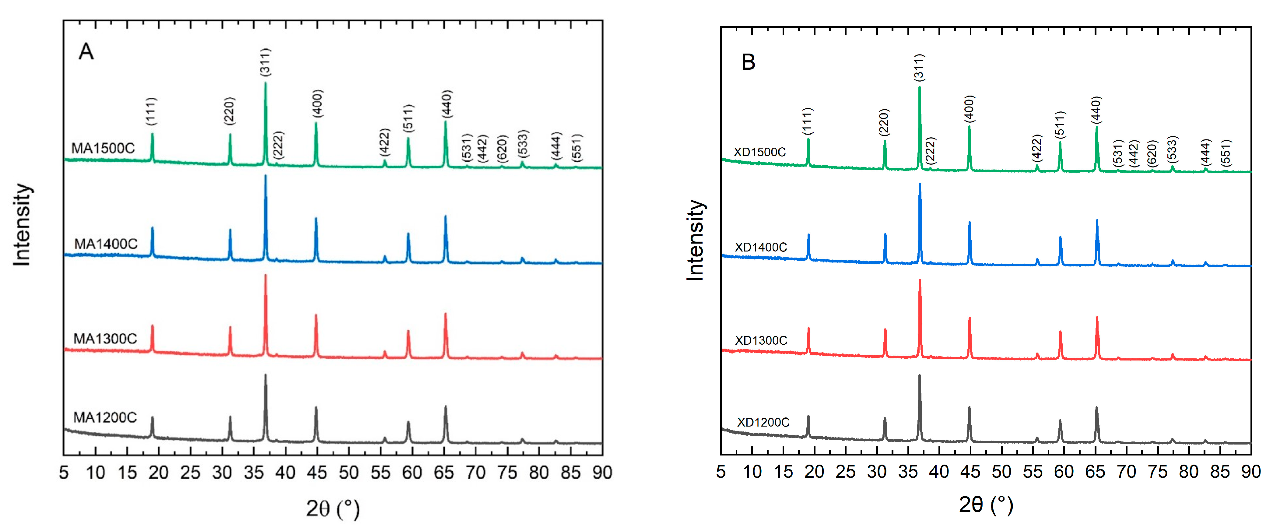 Materials 15 06422 g001