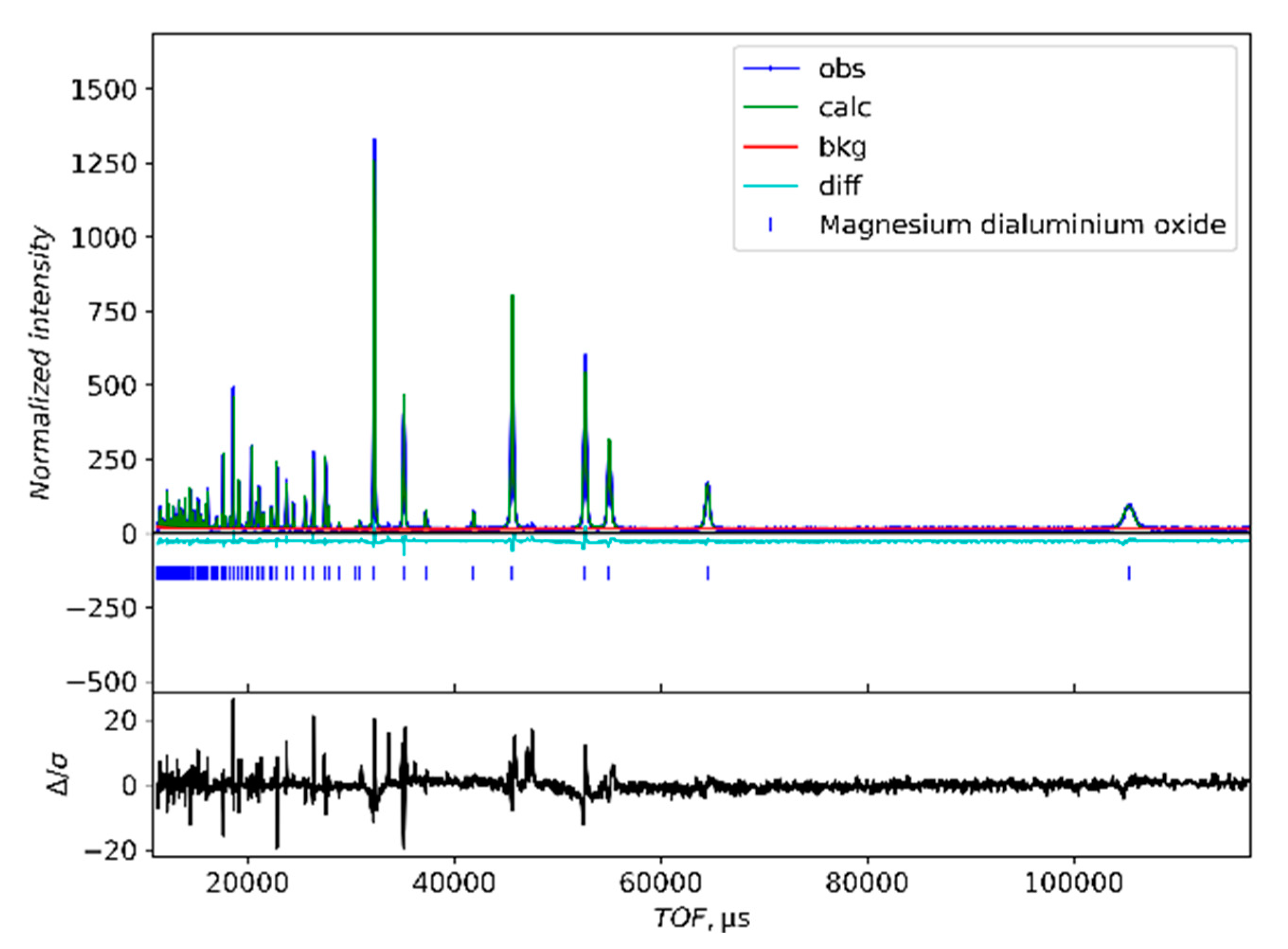 Materials 15 06422 g002