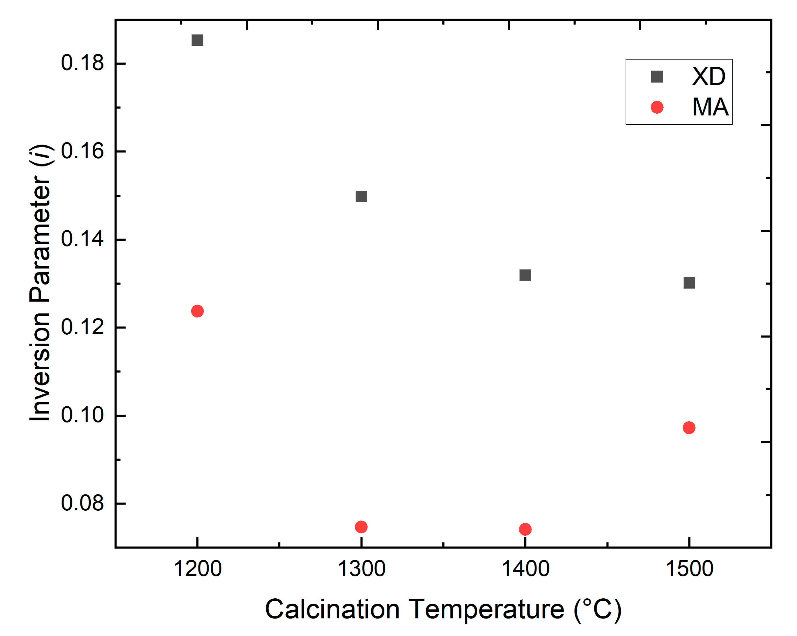 Materials 15 06422 g003