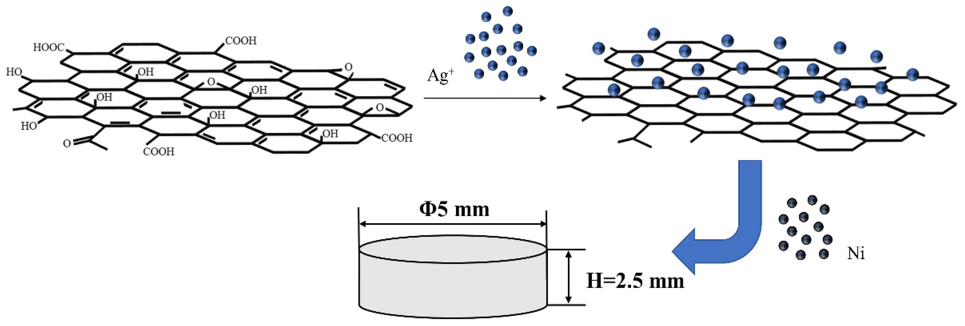 Materials 15 06423 g001
