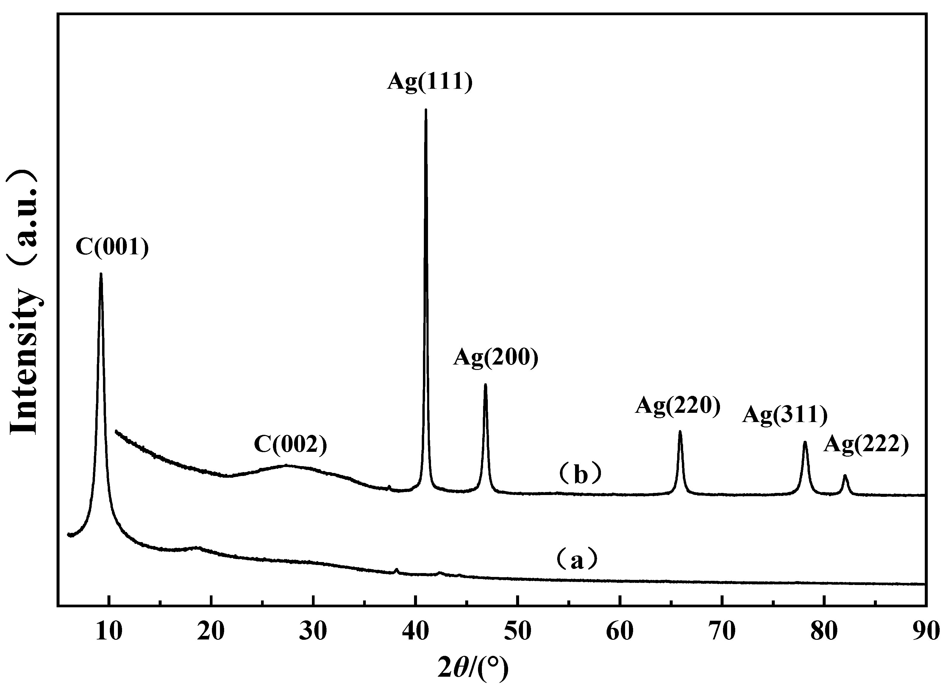 Materials 15 06423 g002