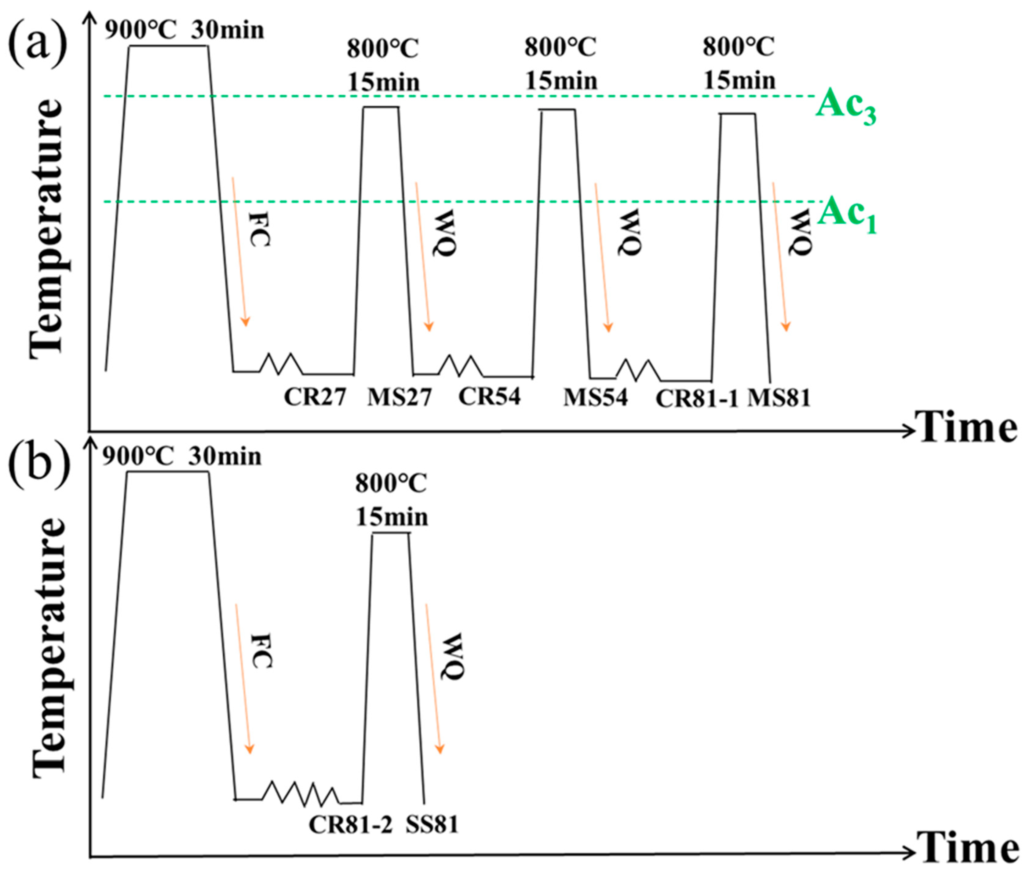 Materials 15 06424 g002