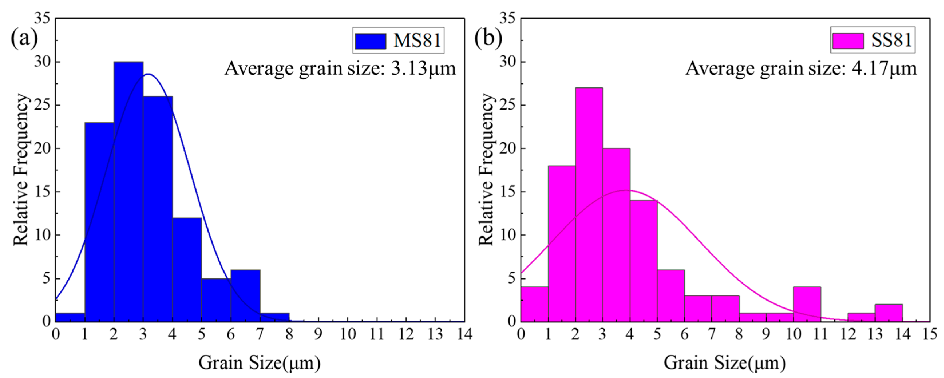 Materials 15 06424 g005