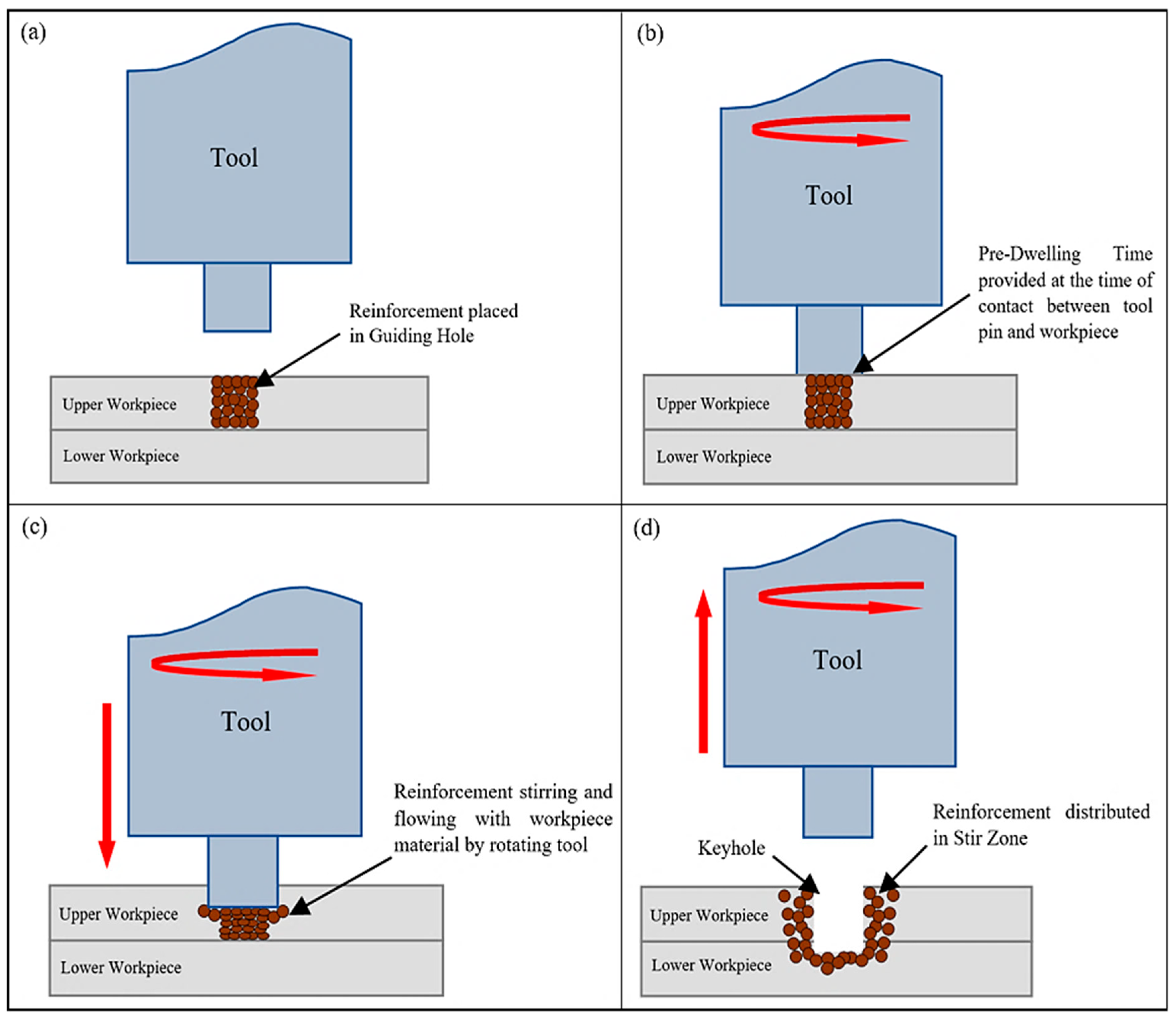 Materials 15 06427 g001