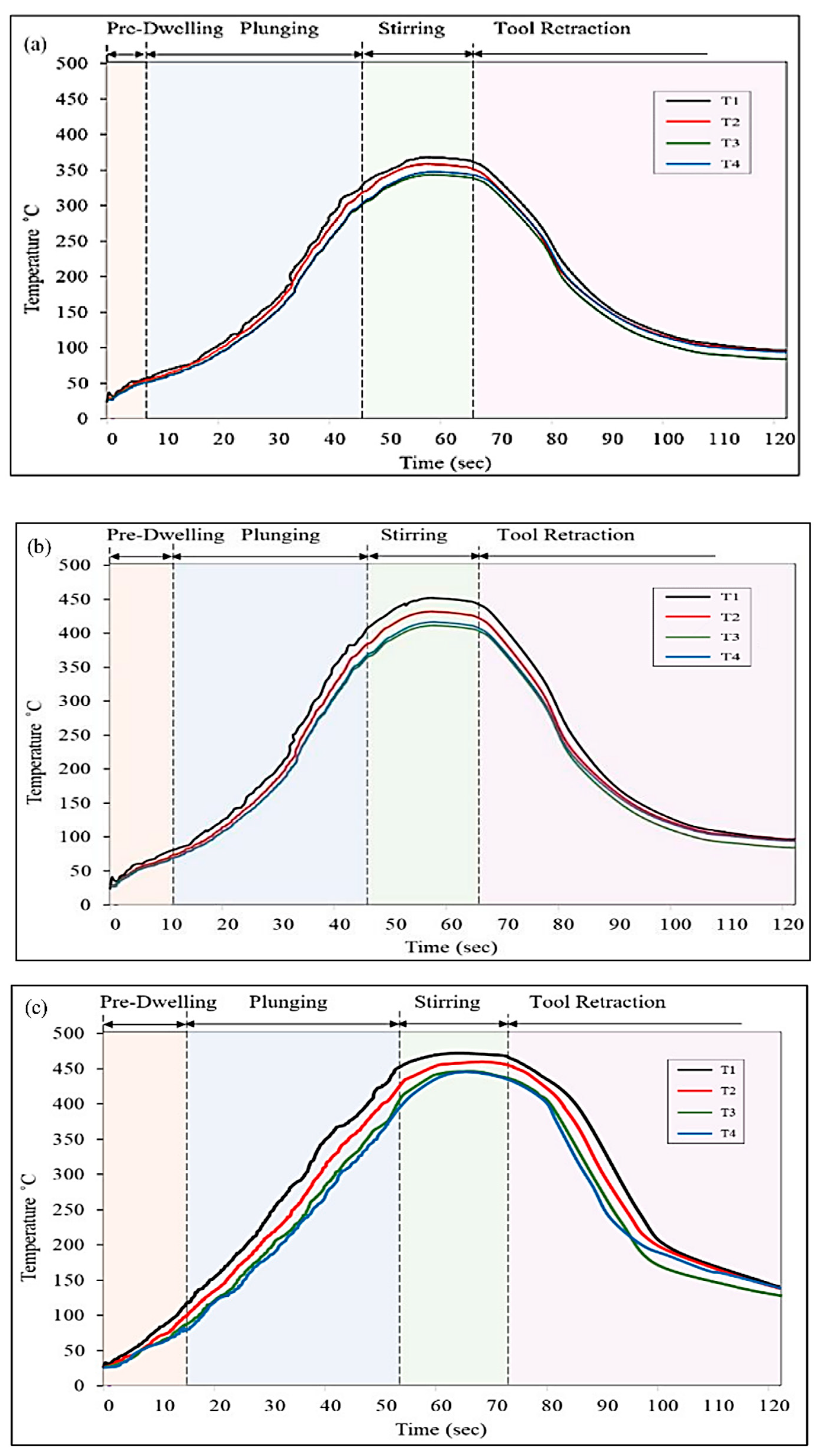Materials 15 06427 g005