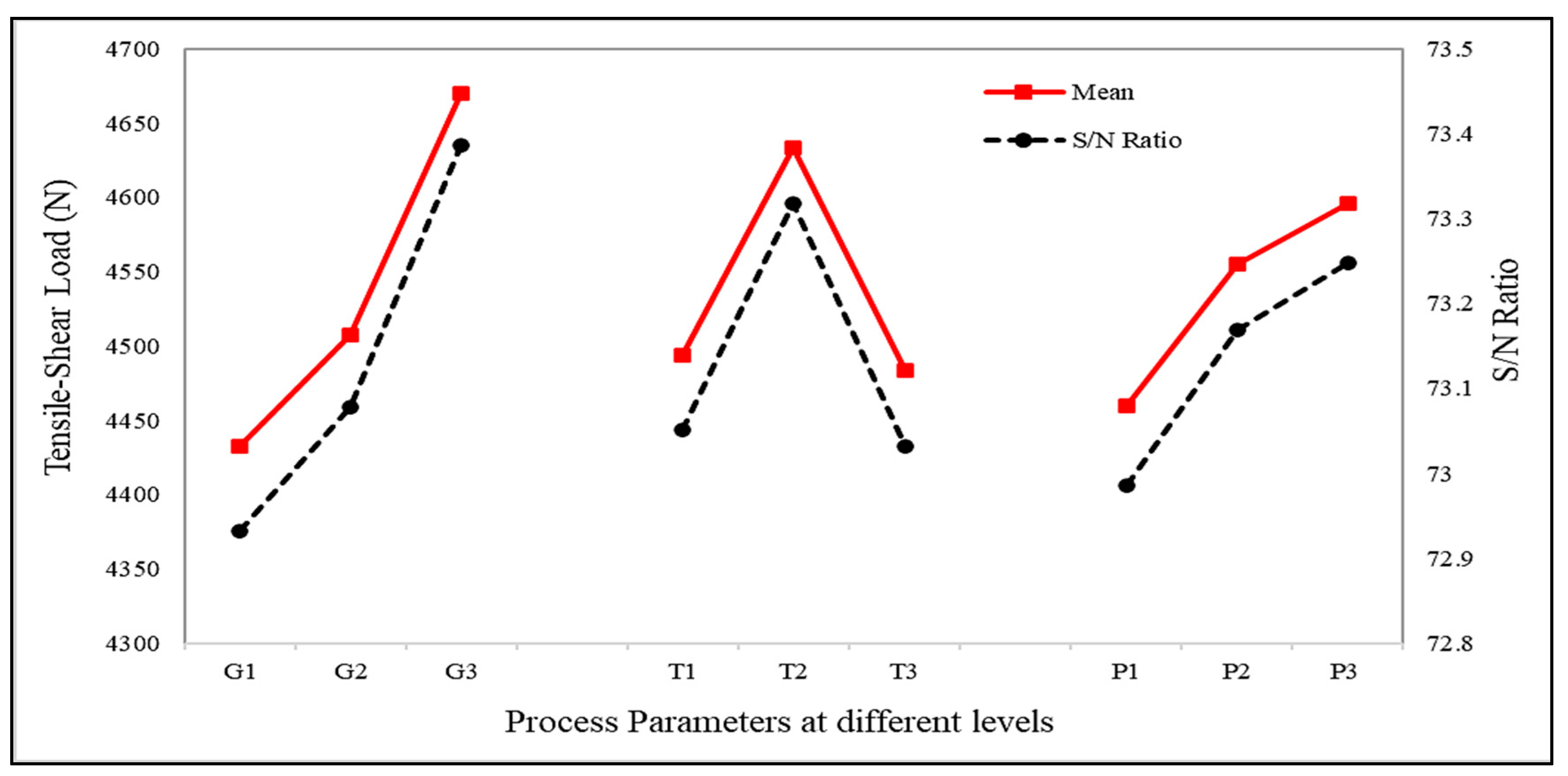 Materials 15 06427 g007