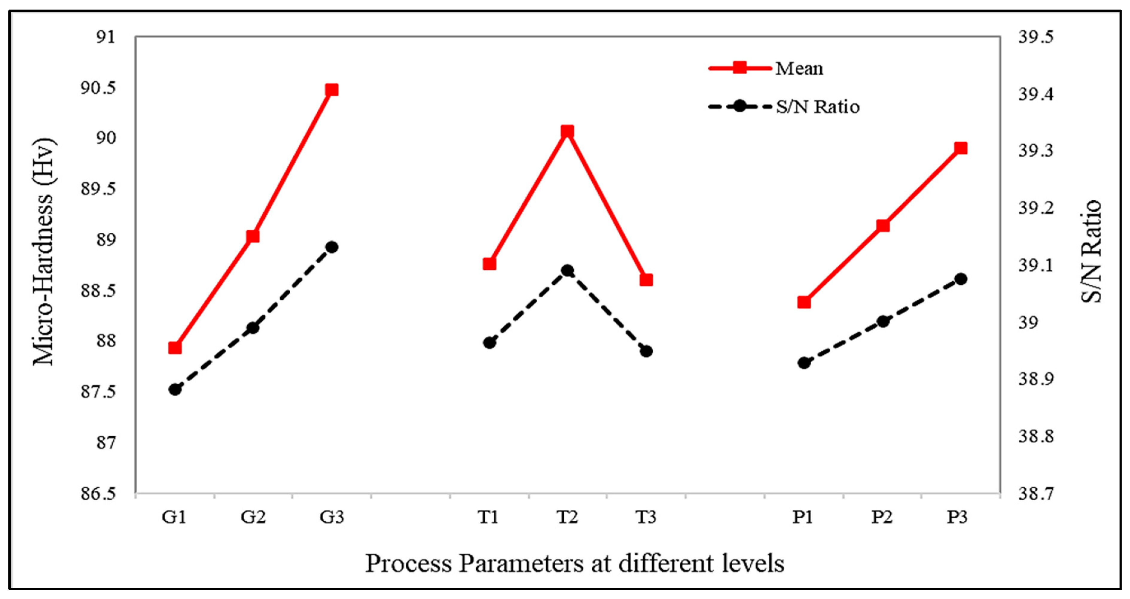 Materials 15 06427 g009