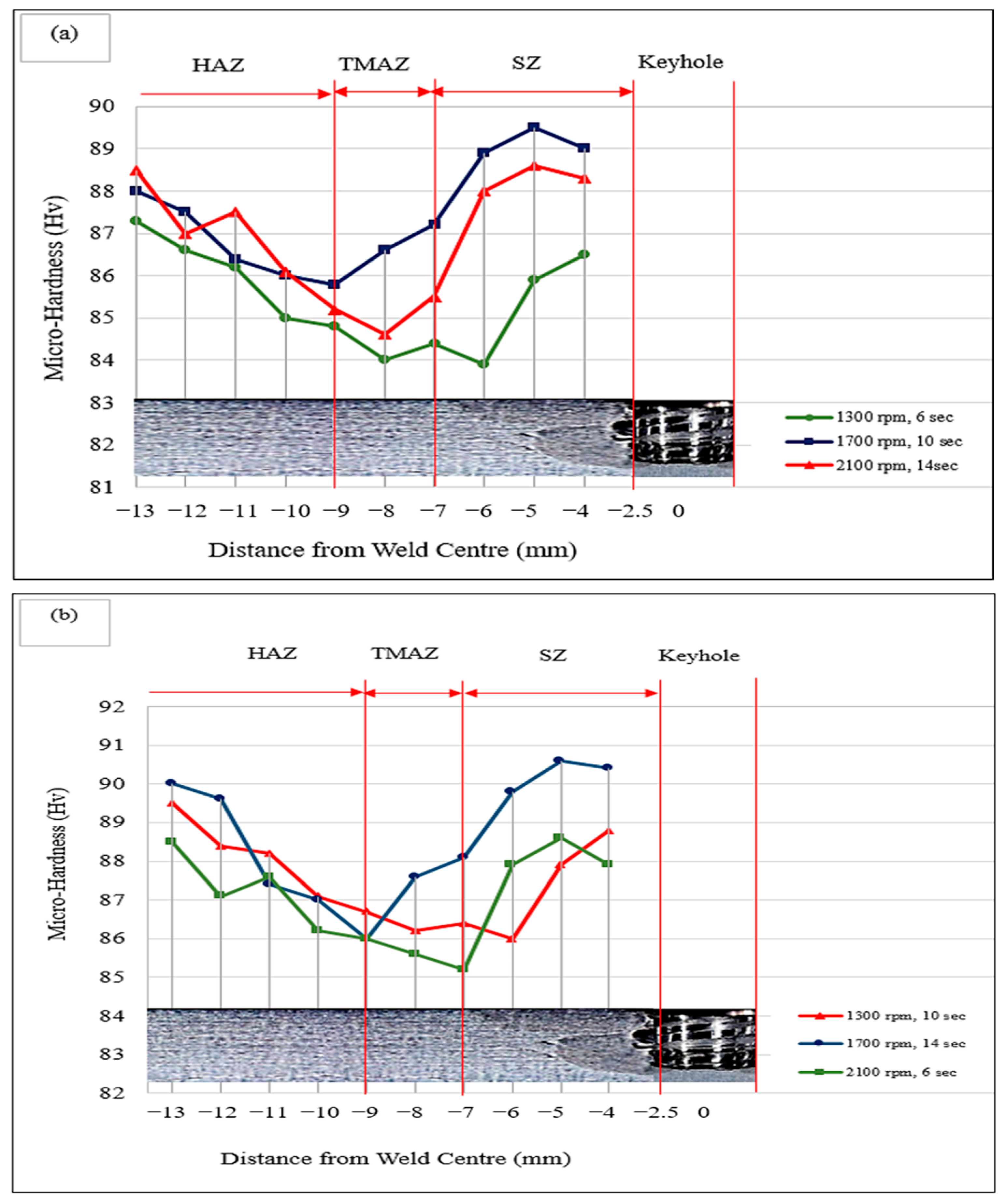 Materials 15 06427 g010a