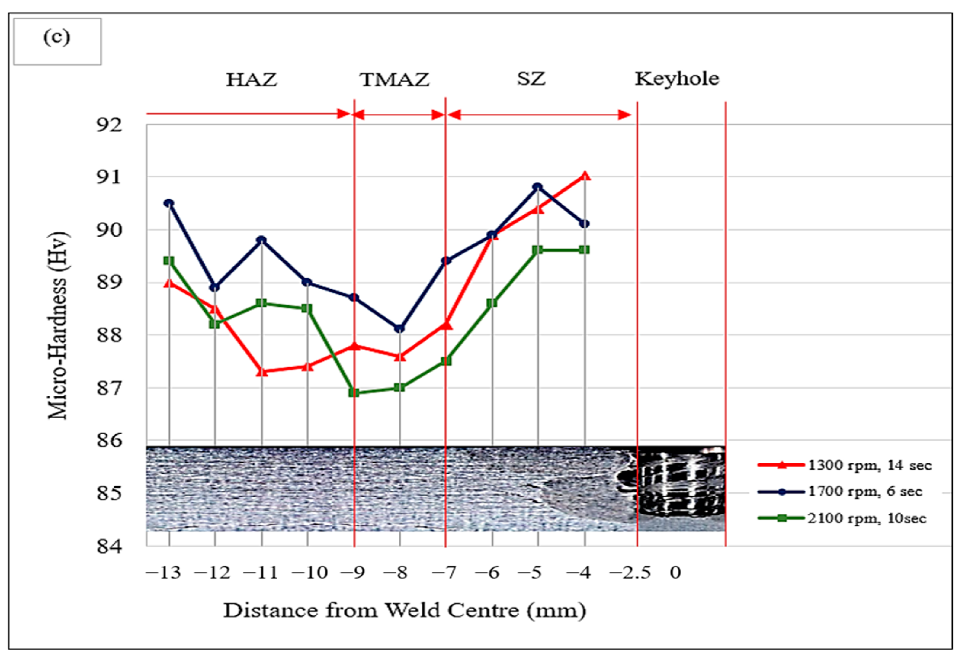 Materials 15 06427 g010b