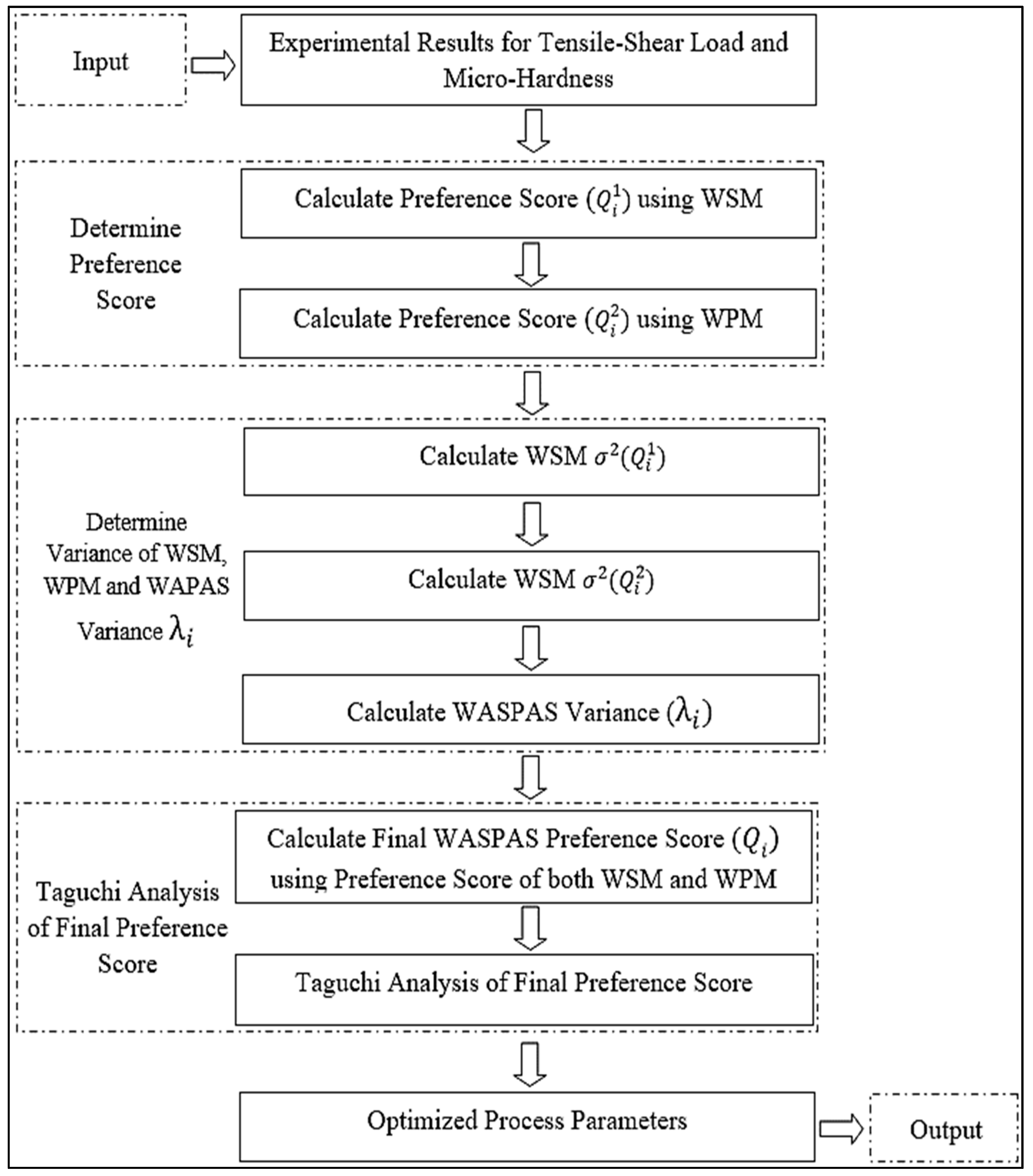 Materials 15 06427 g011