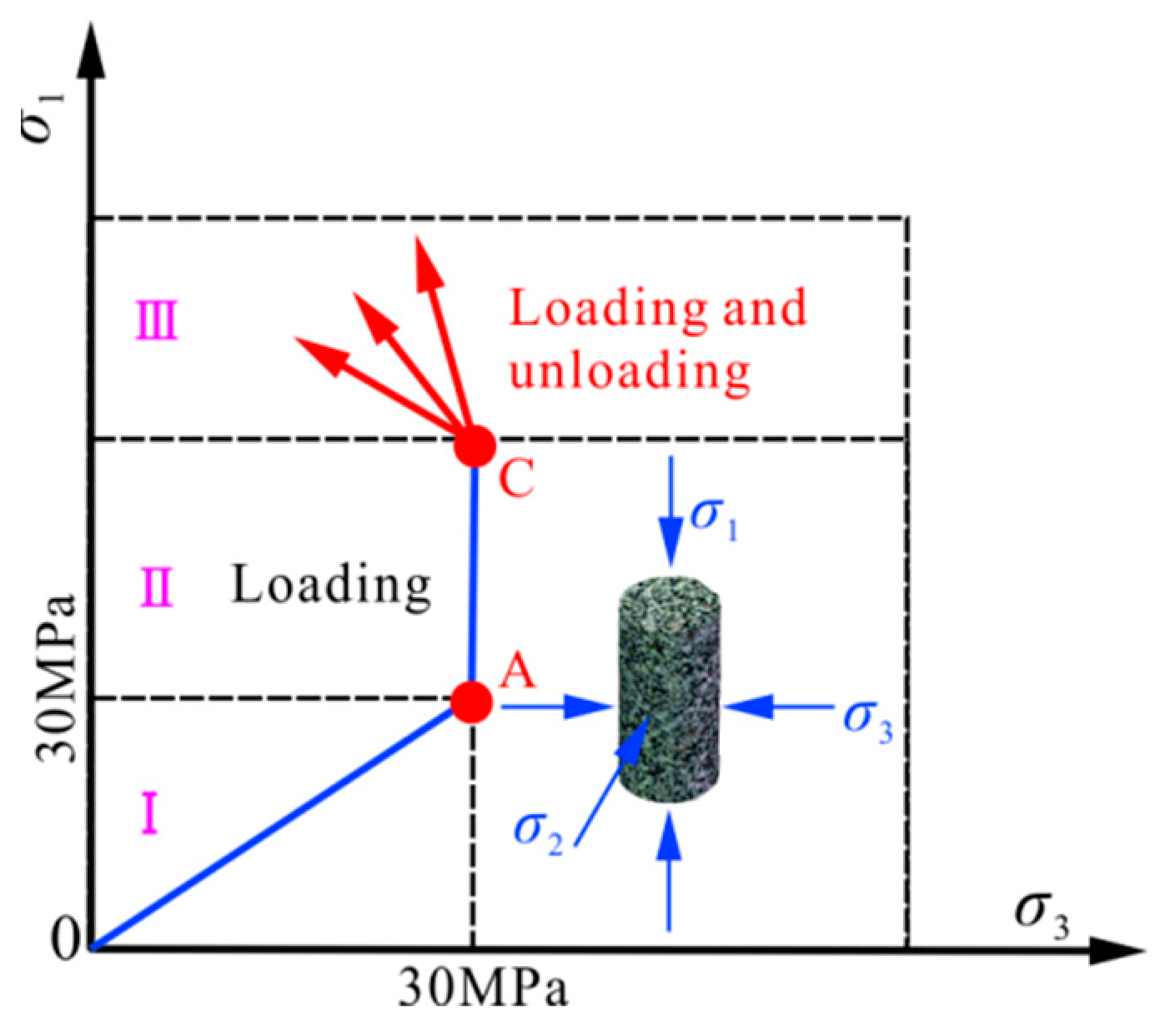 Materials 15 06434 g003